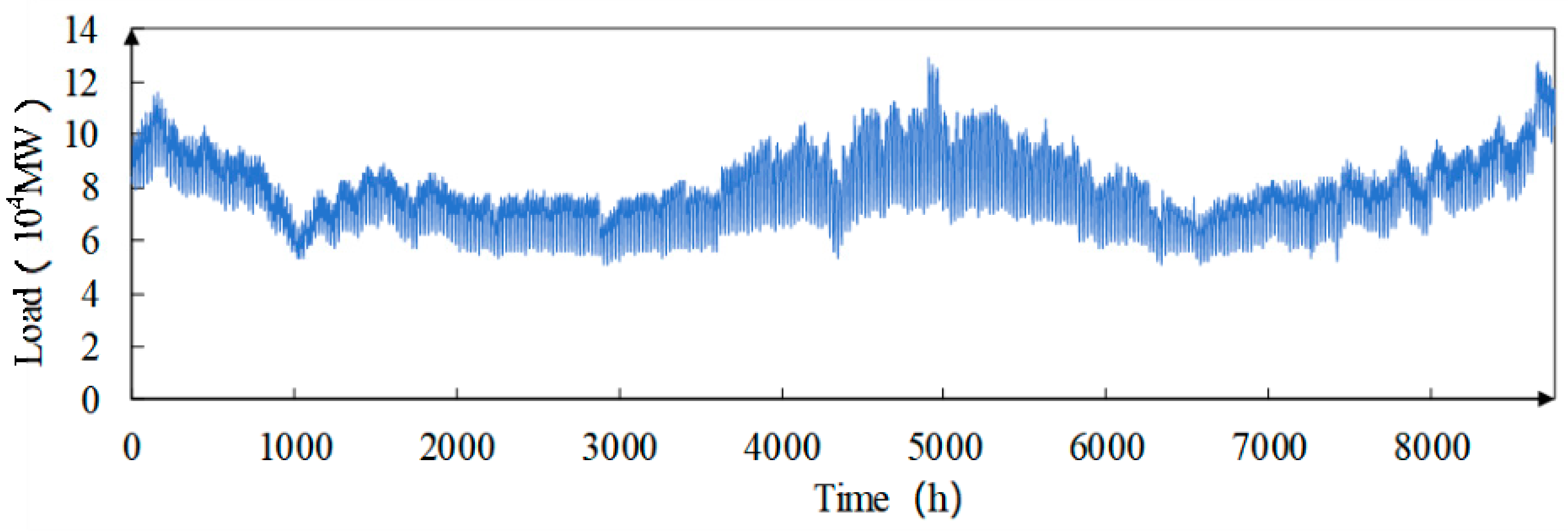 Processes 12 01324 g004
