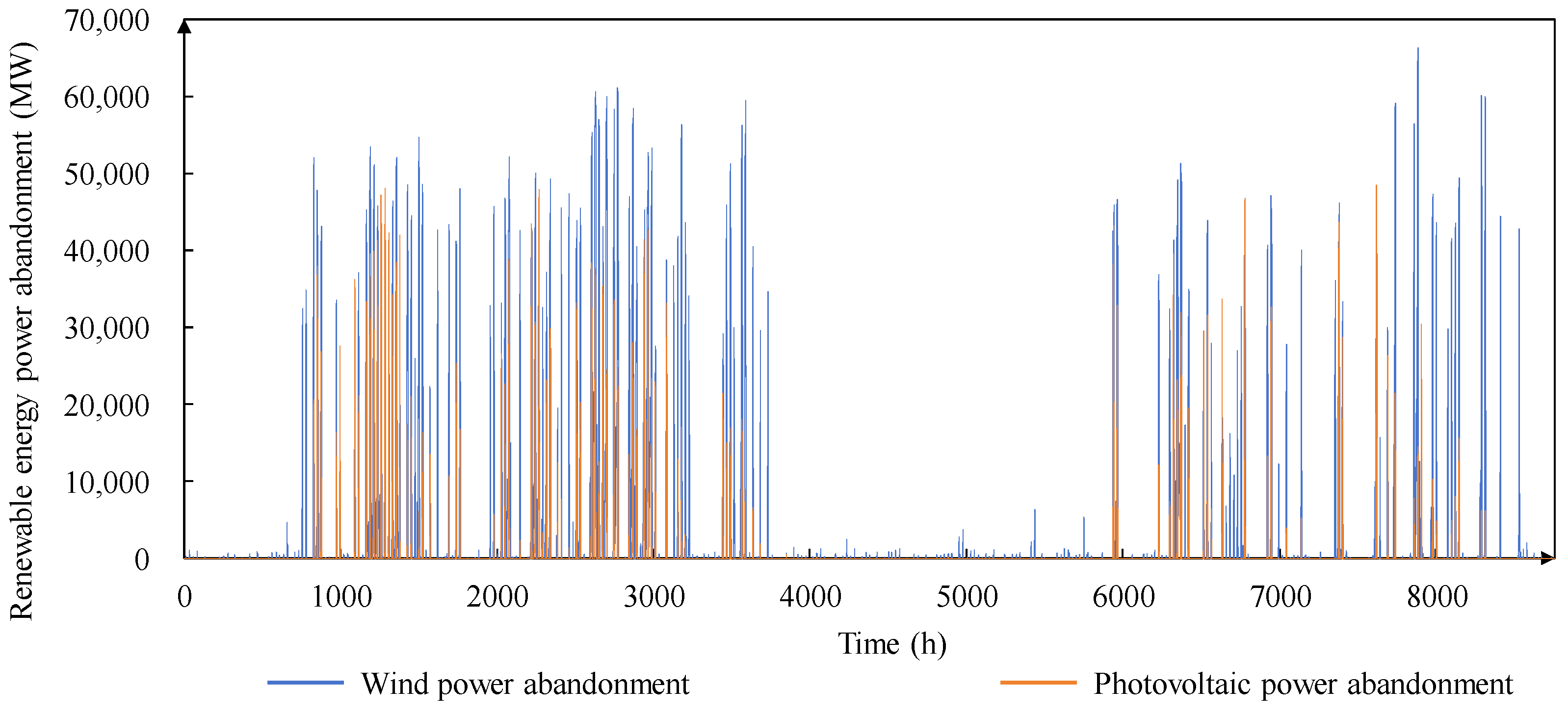 Processes 12 01324 g006
