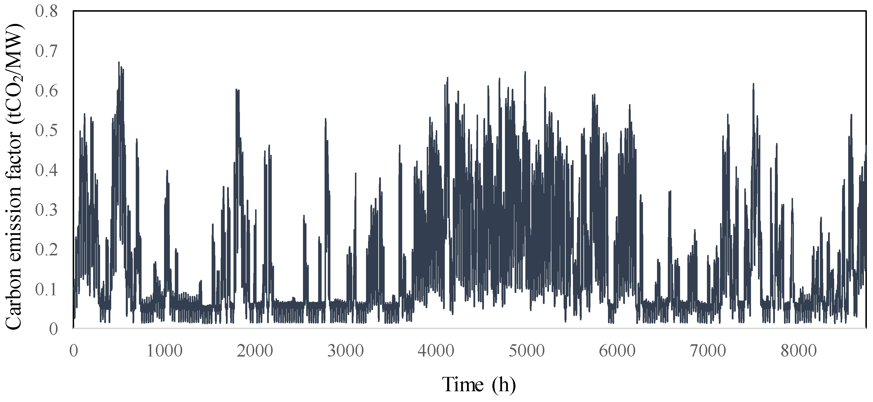 Processes 12 01324 g007