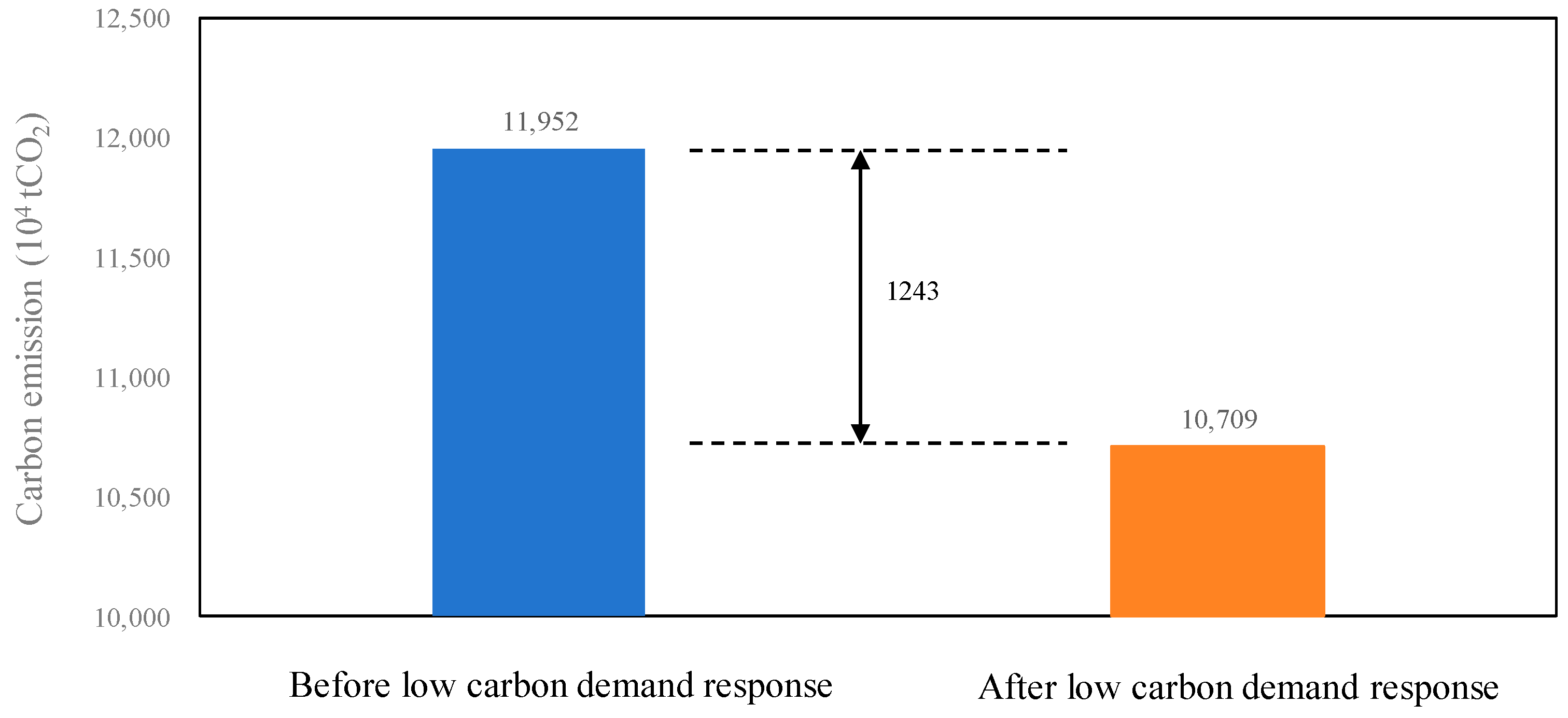 Processes 12 01324 g010