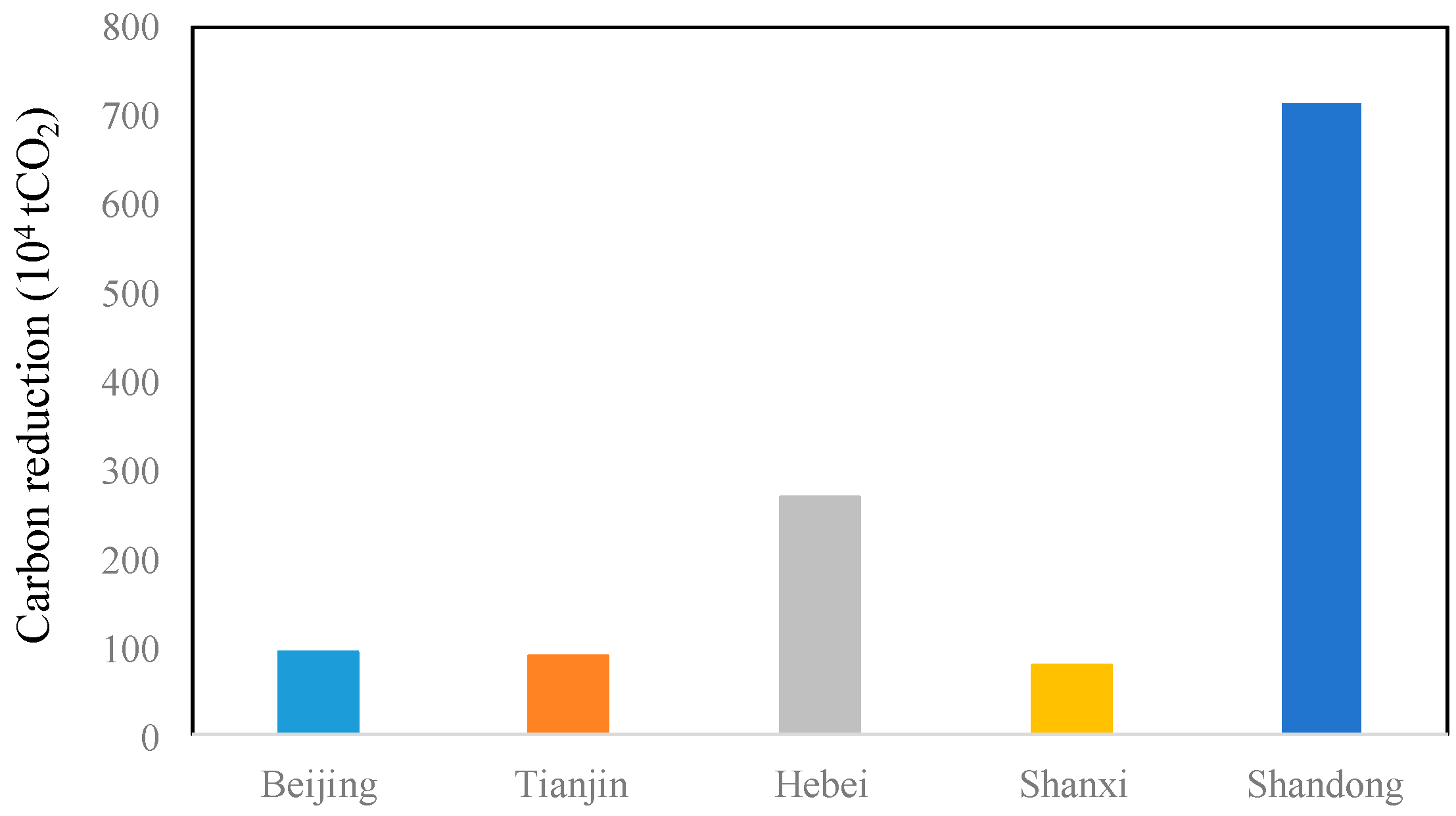Processes 12 01324 g011