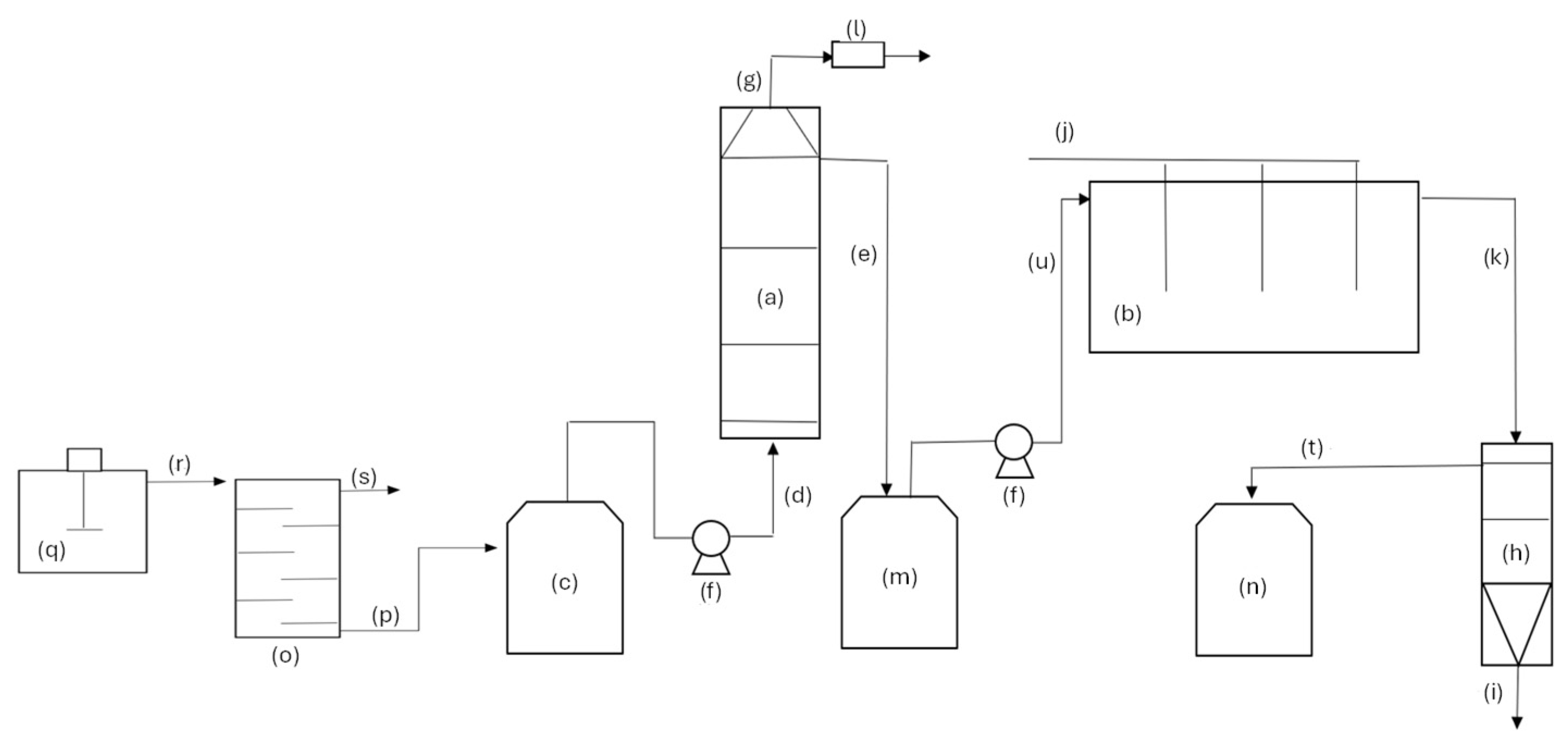 Processes 12 01326 g001