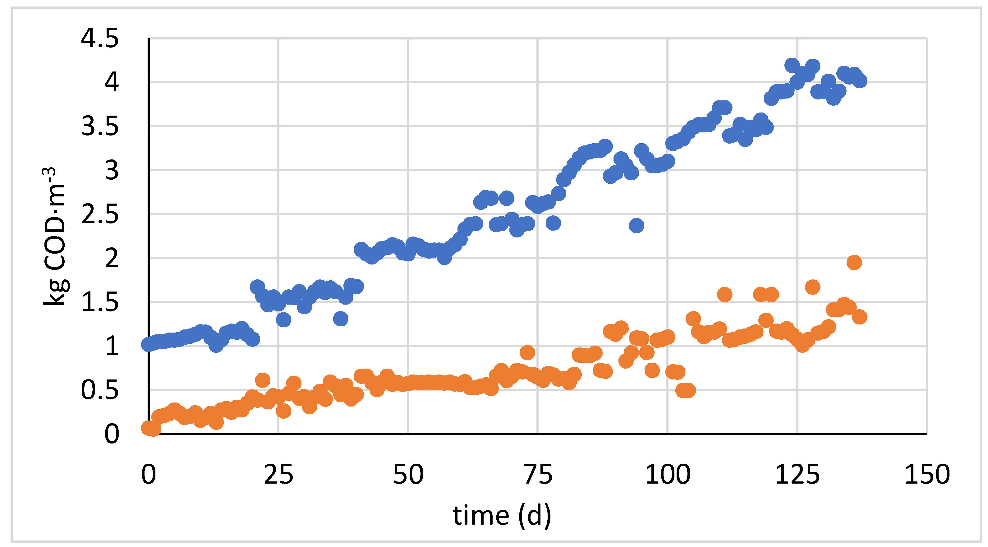 Processes 12 01326 g002