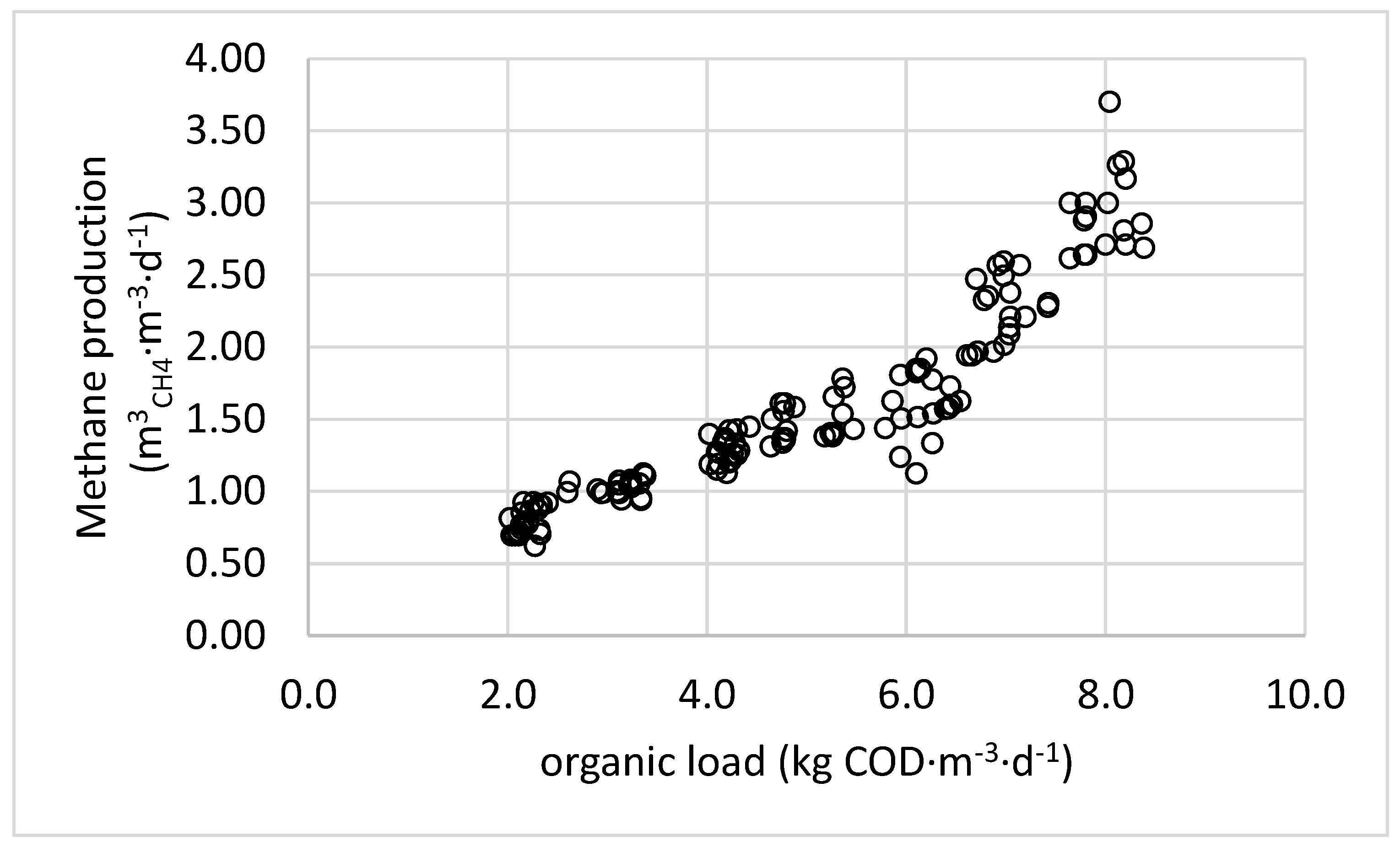Processes 12 01326 g004