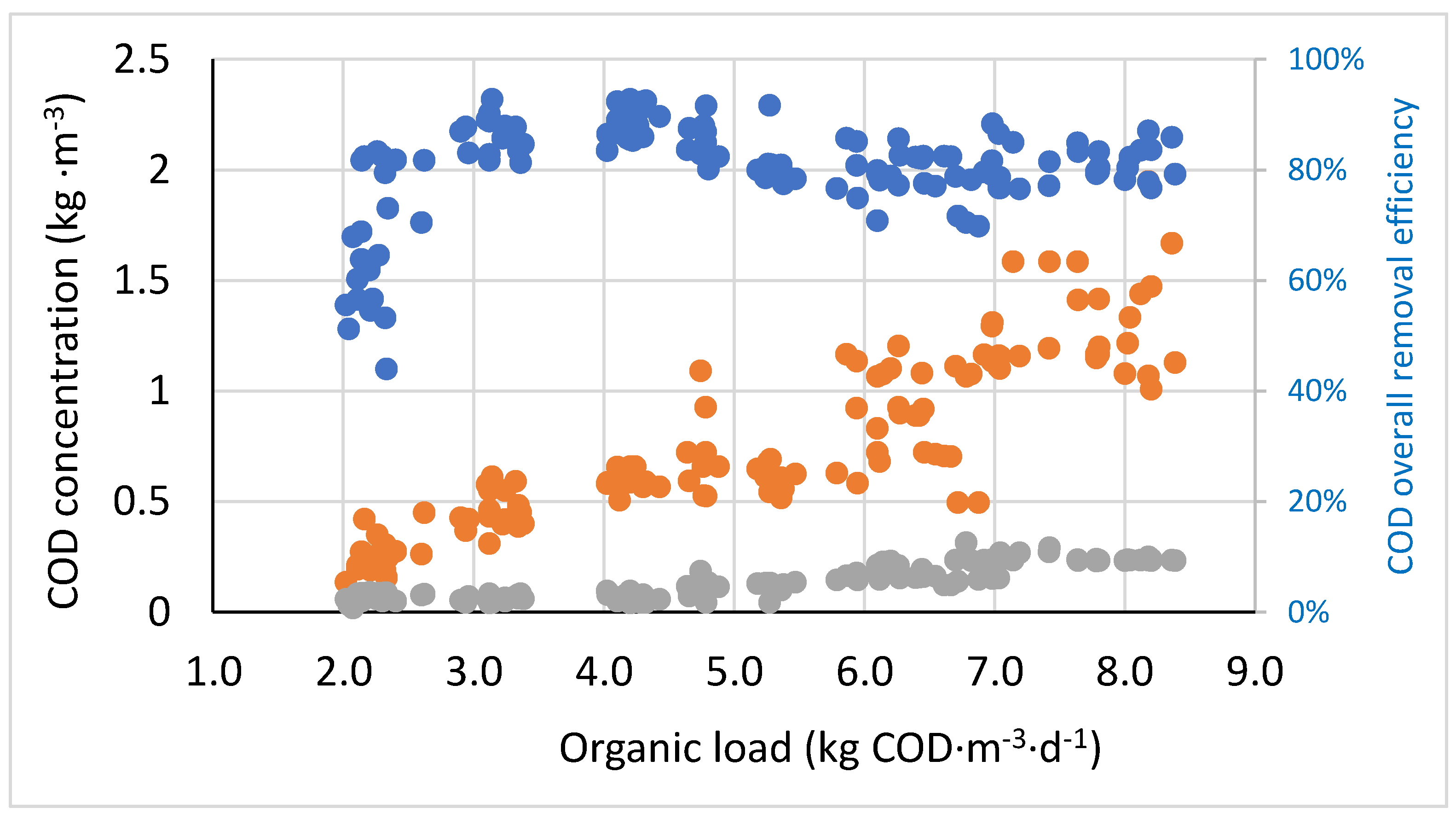 Processes 12 01326 g005