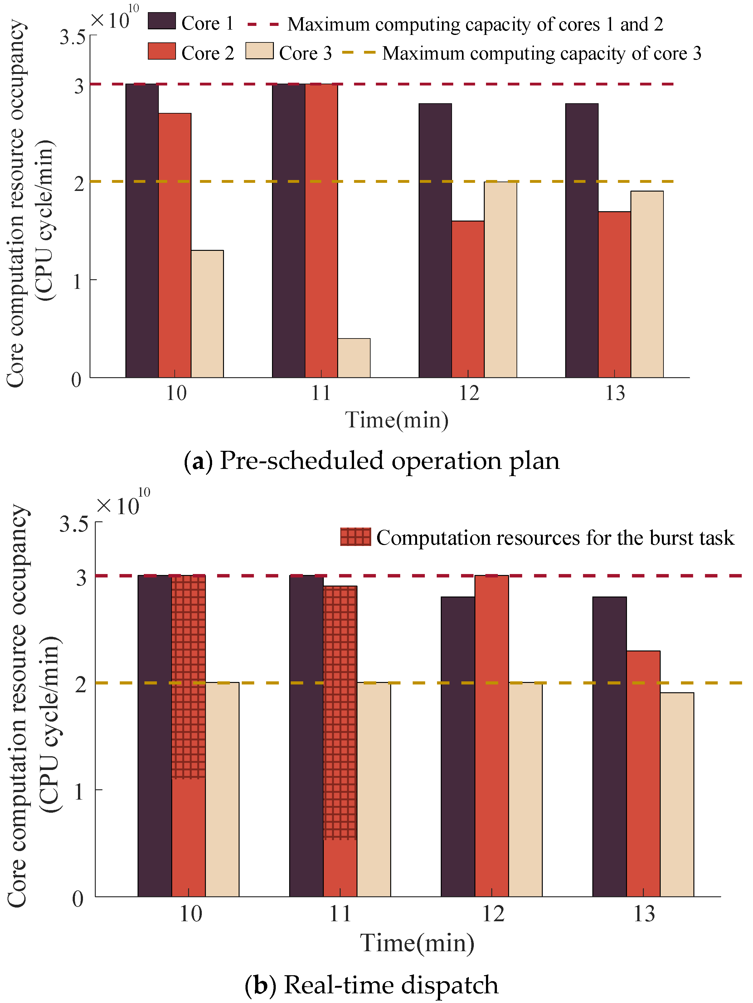 Processes 12 01328 g005