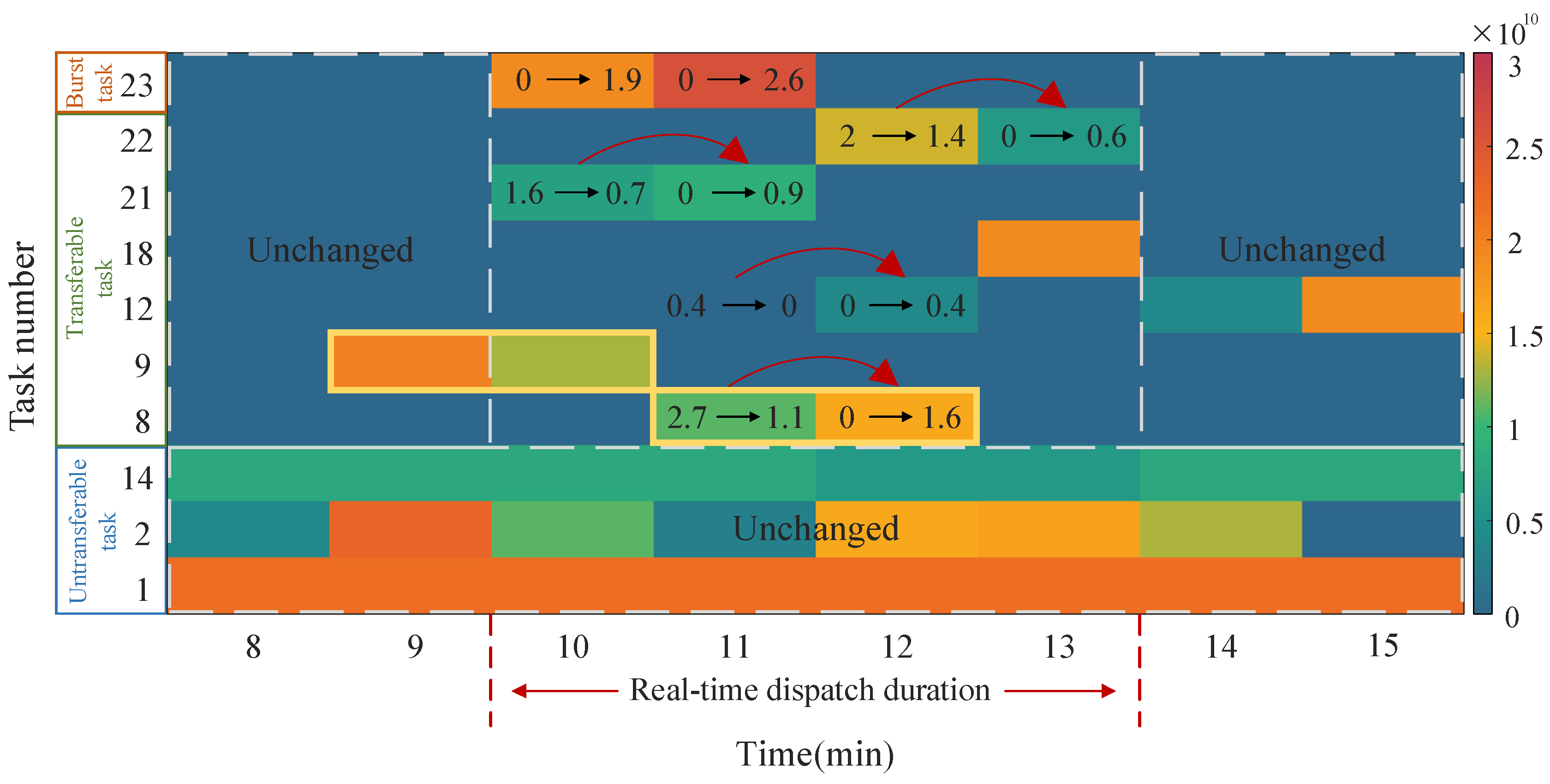 Processes 12 01328 g006