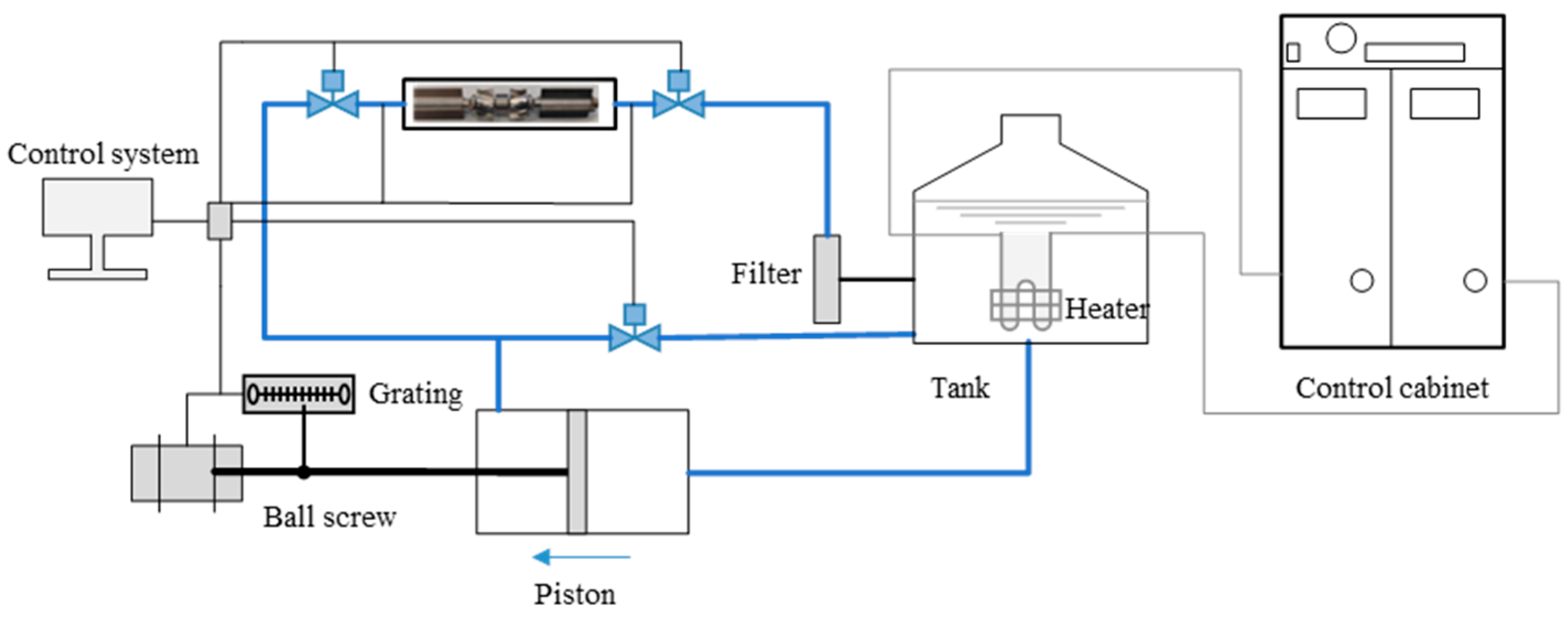 Processes 12 01329 g005