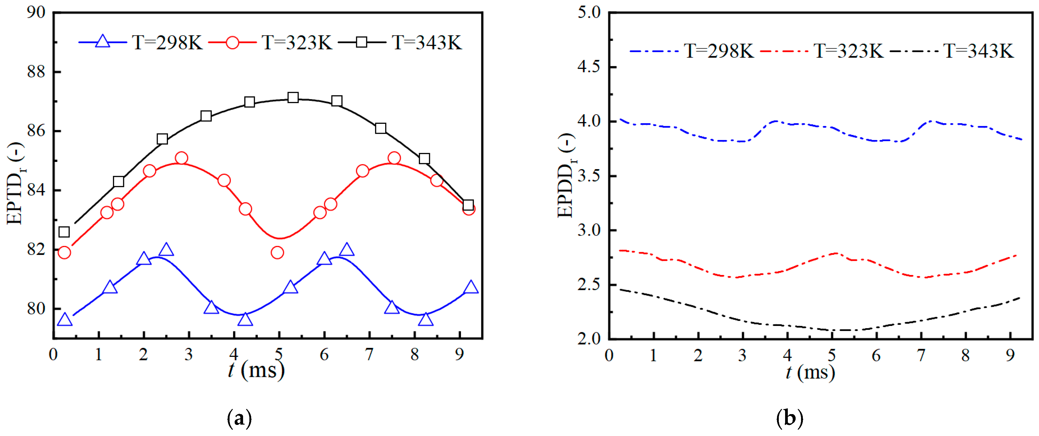 Processes 12 01329 g013a