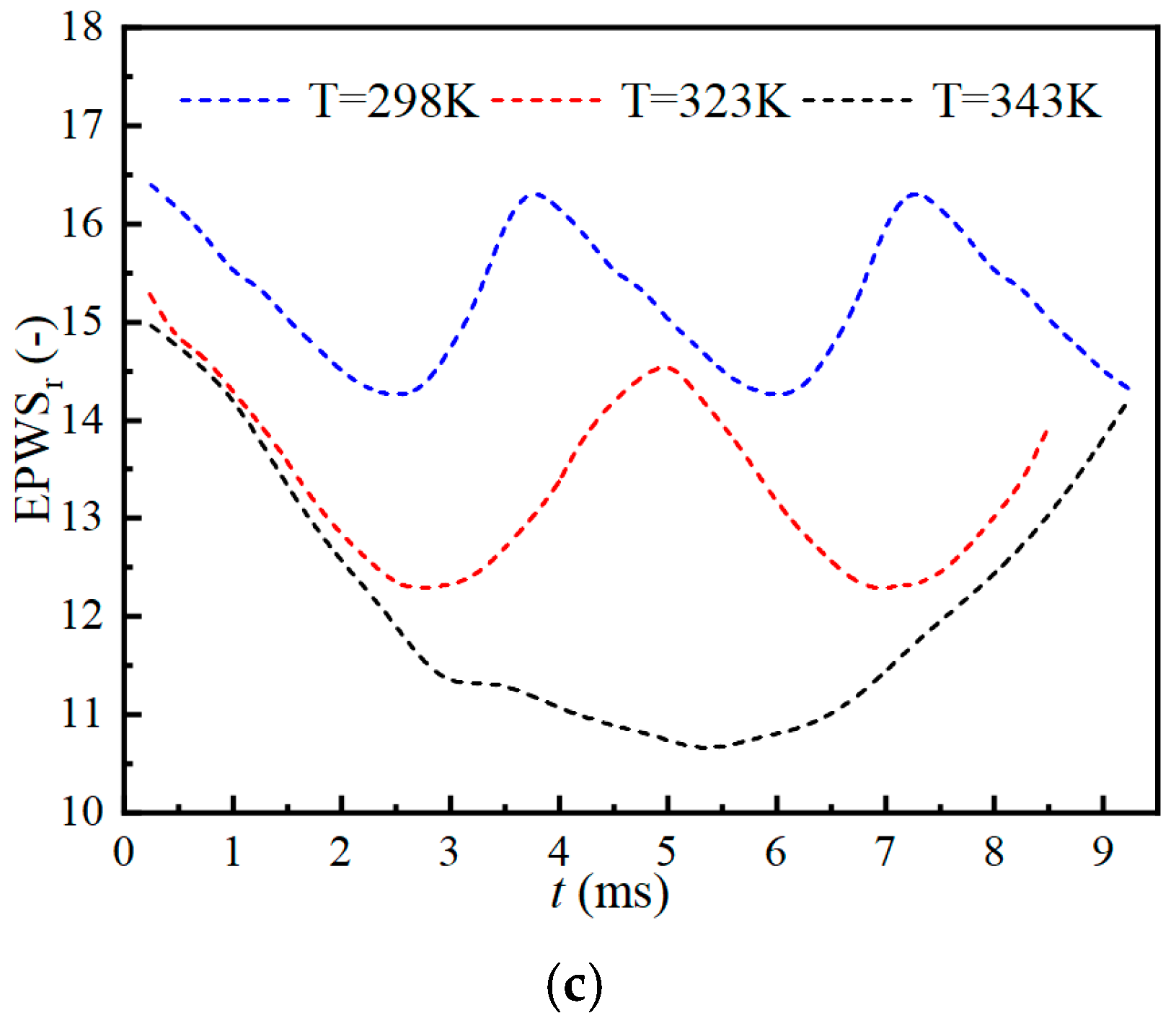 Processes 12 01329 g013b