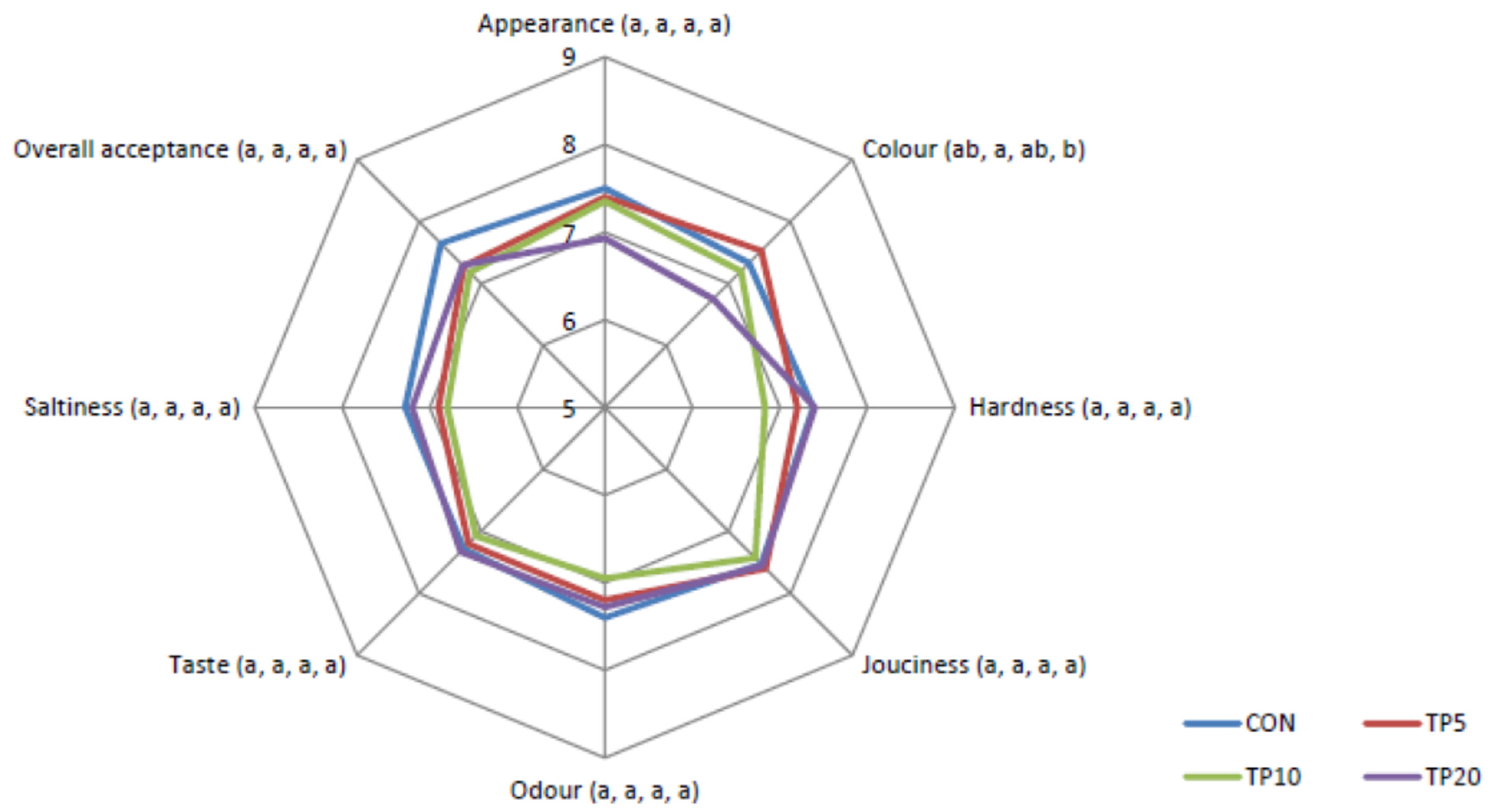 Processes 12 01330 g001