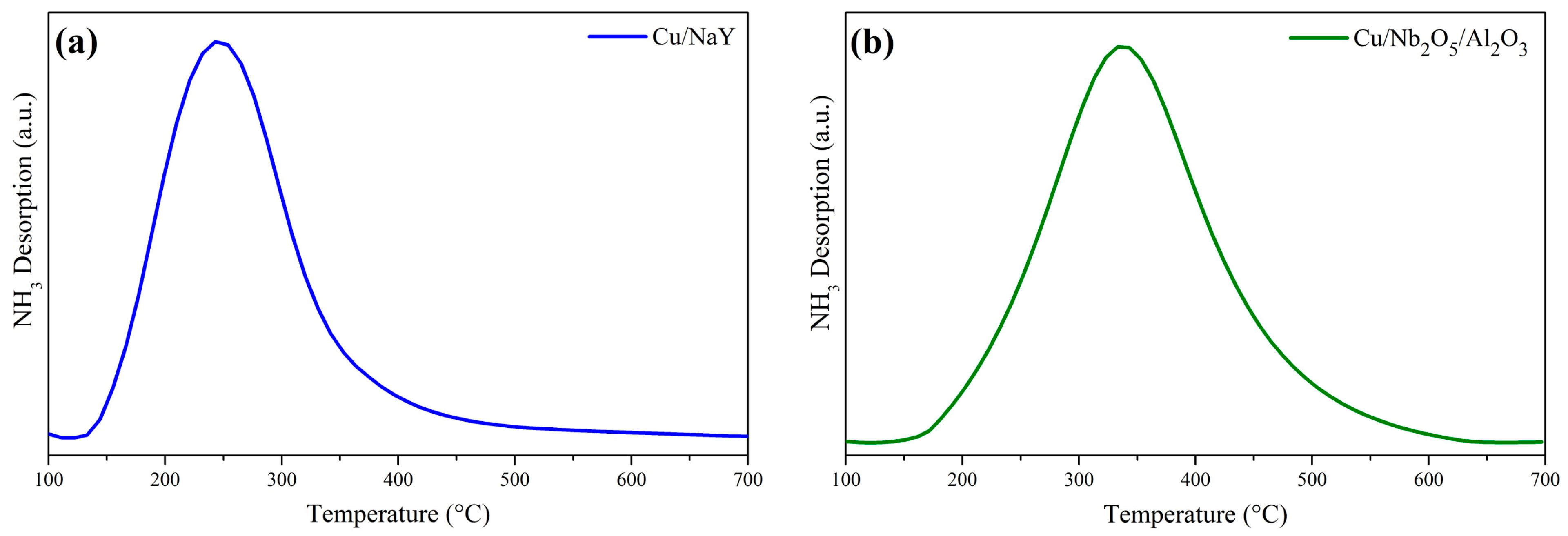 Processes 12 01331 g006 Processes 12 01331 g006