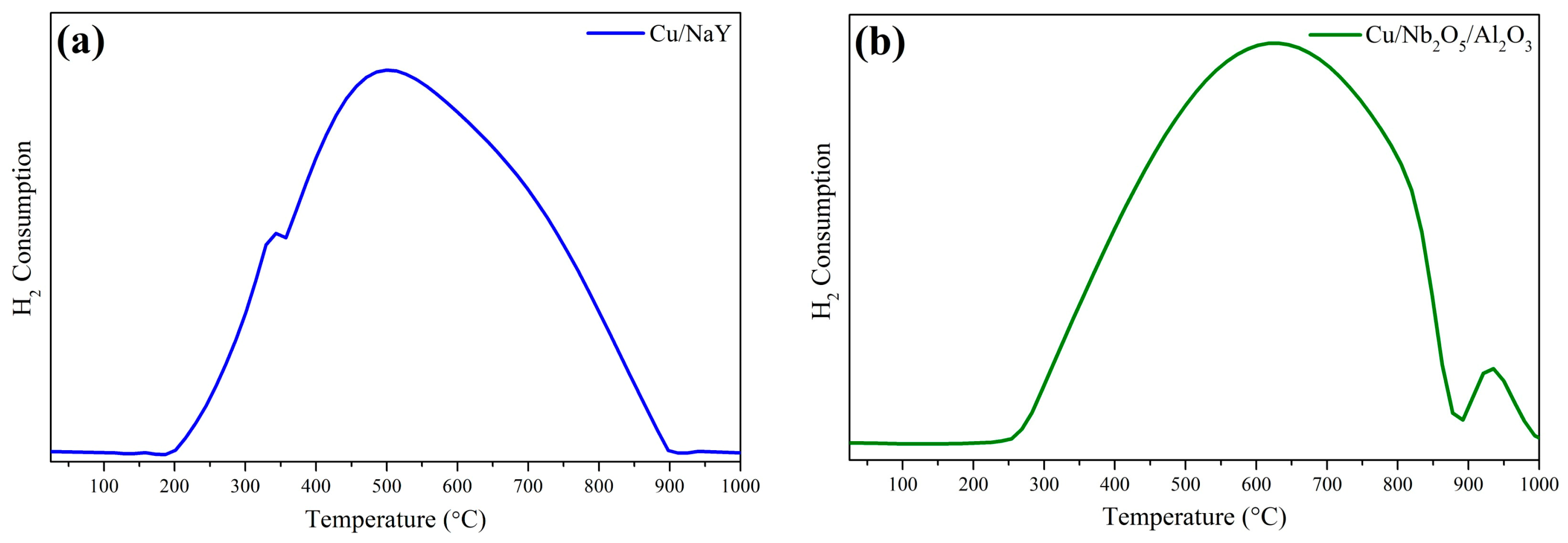Processes 12 01331 g007 Processes 12 01331 g007