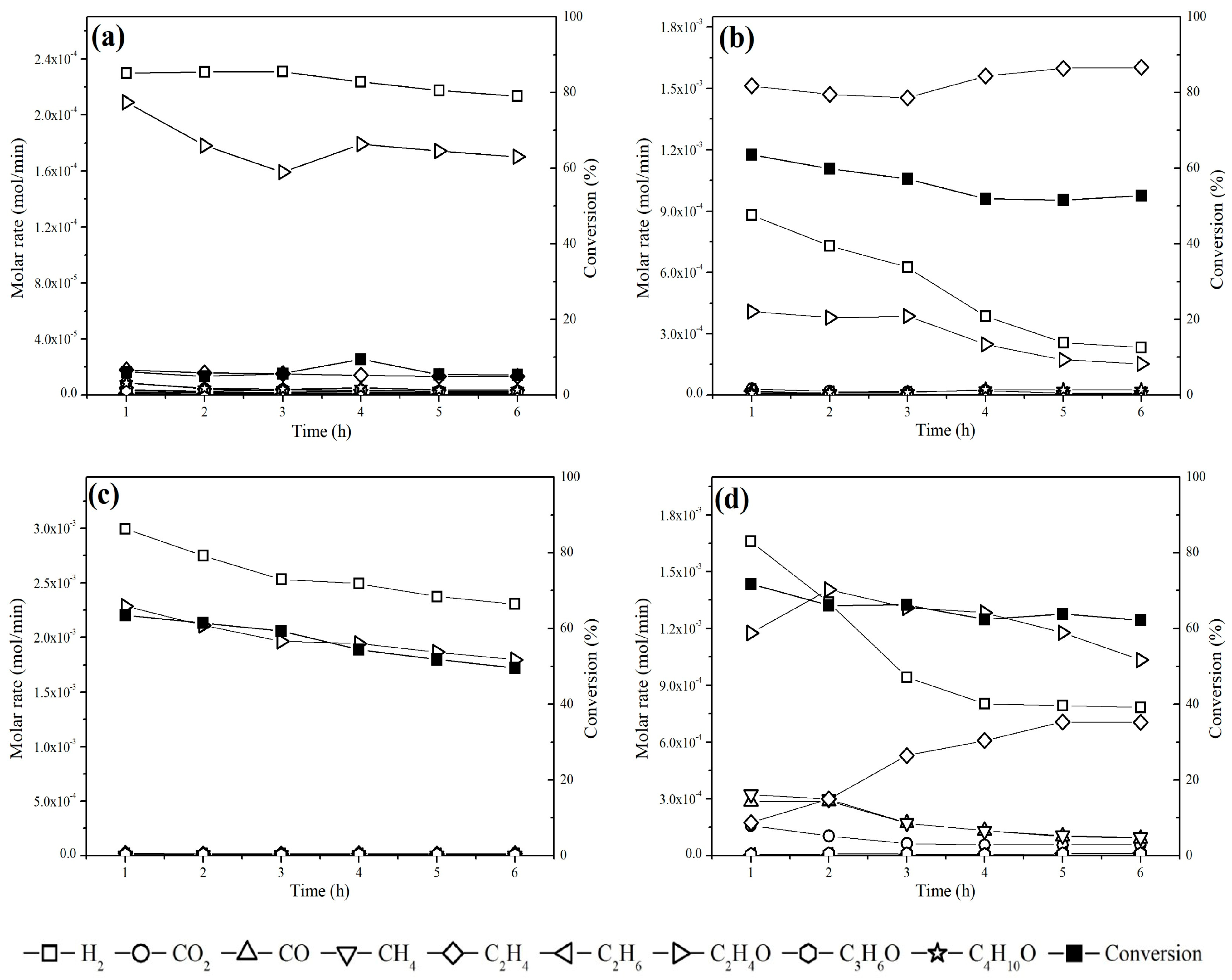 Processes 12 01331 g009 Processes 12 01331 g009