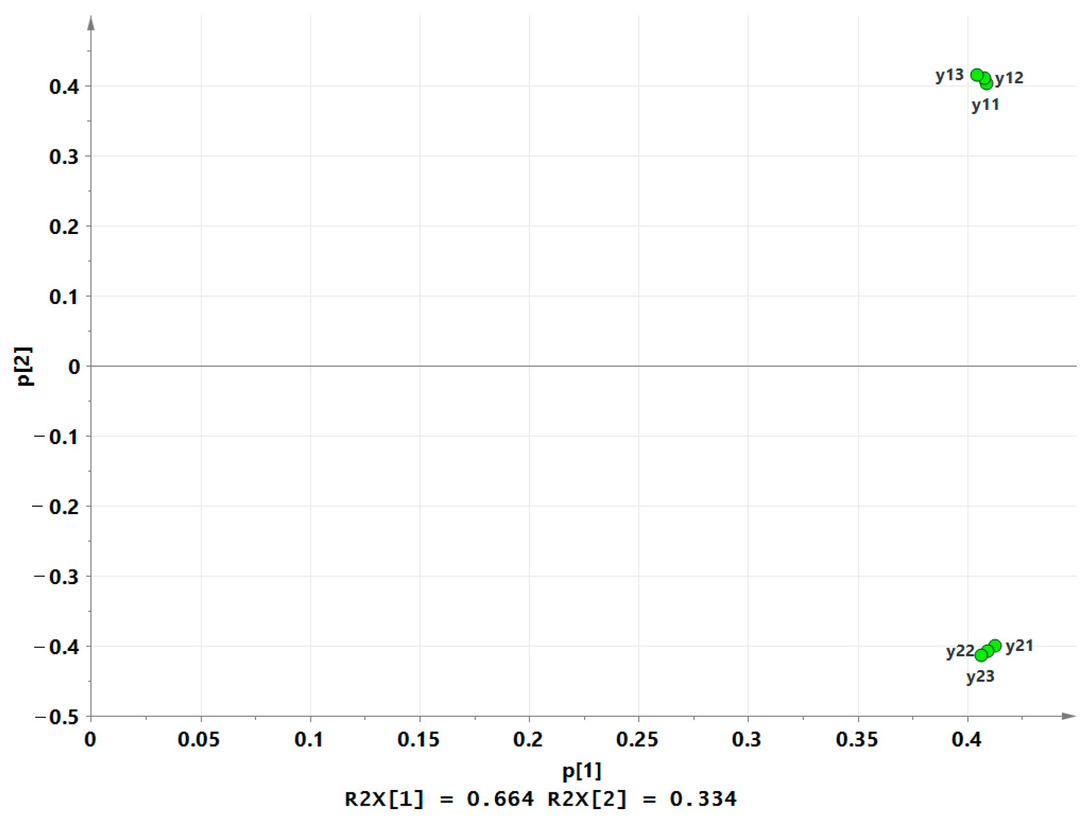 Processes 12 01332 g007