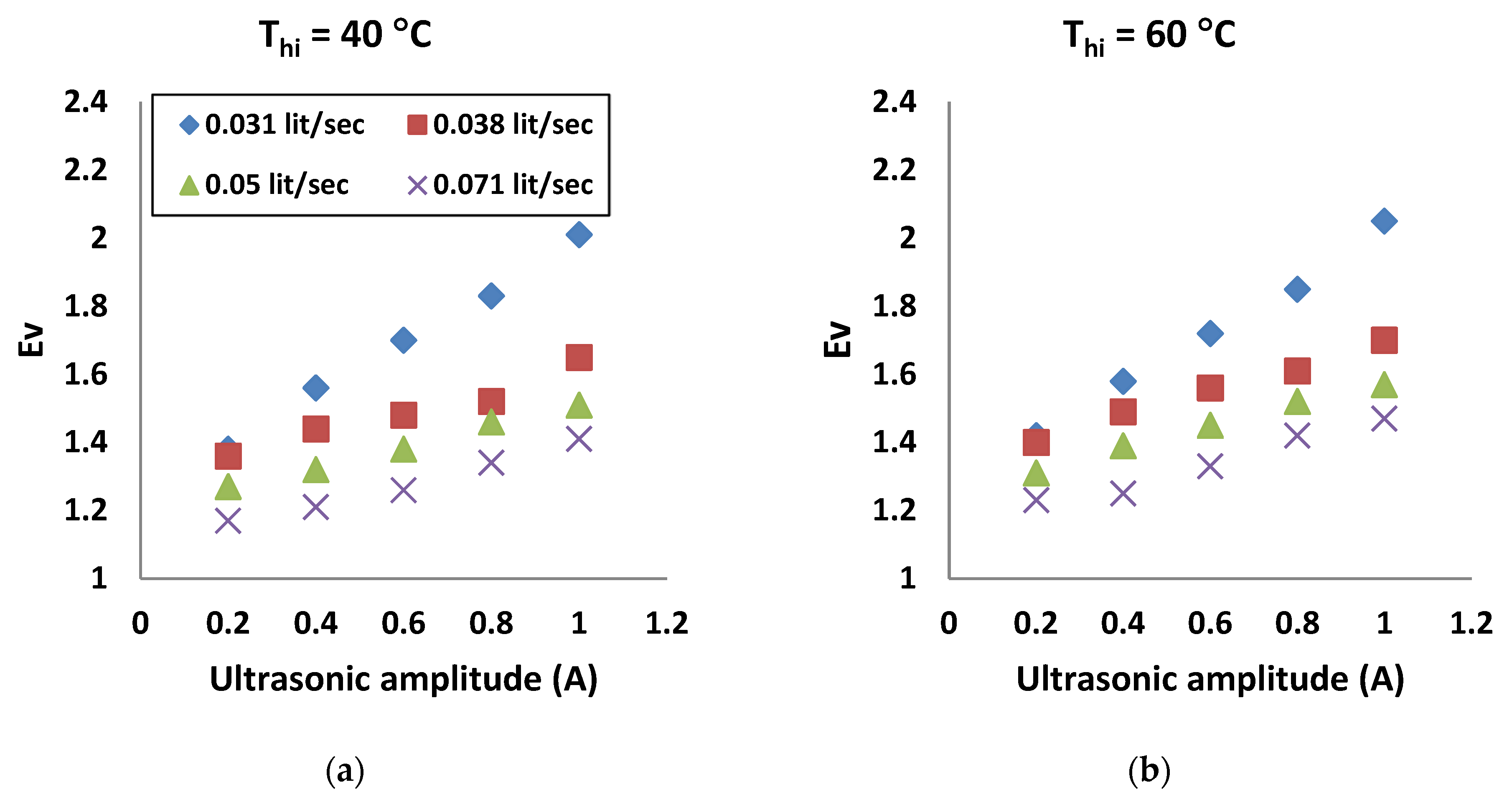 Processes 12 01333 g005