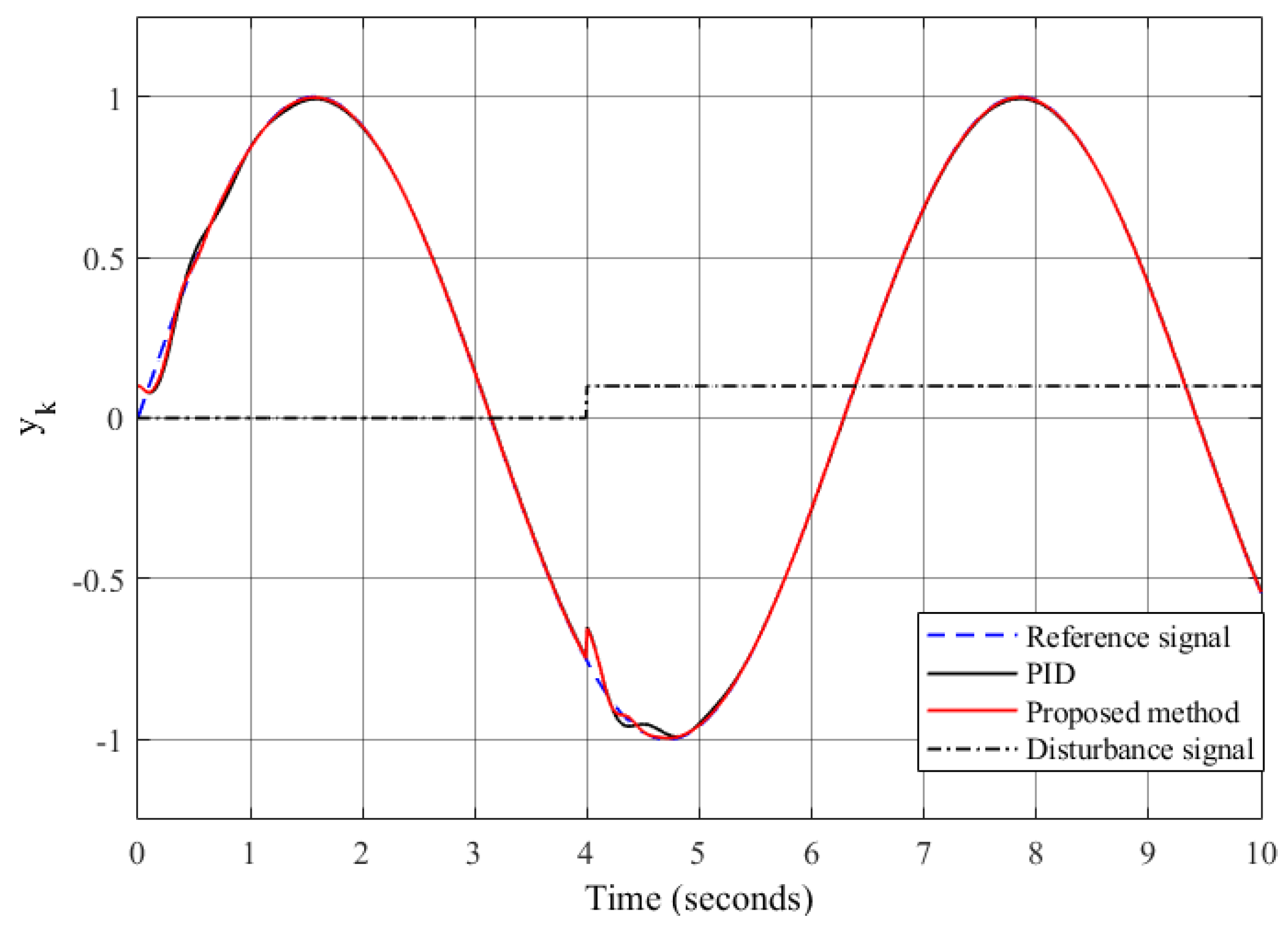 Processes 12 01334 g004