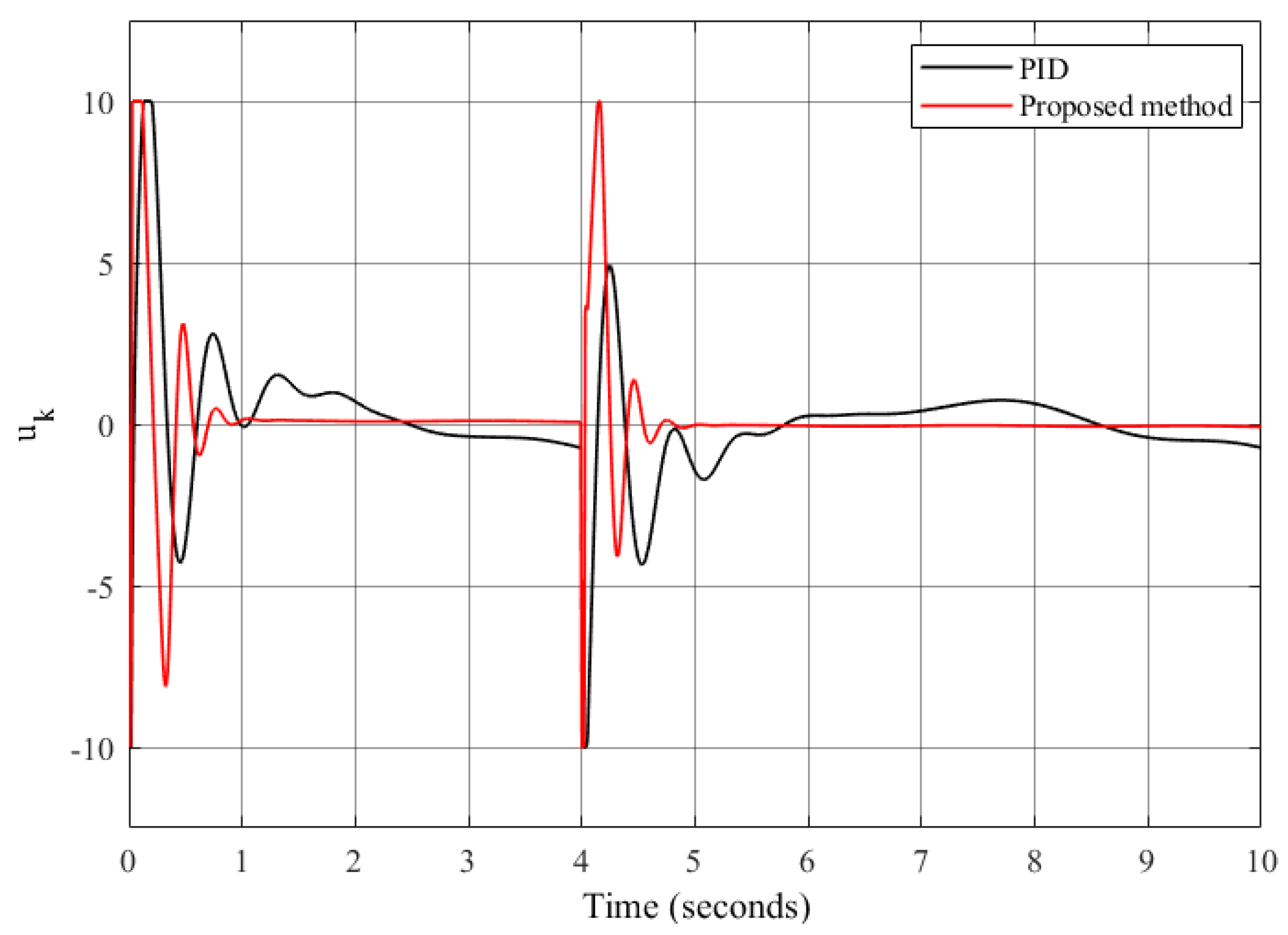 Processes 12 01334 g005