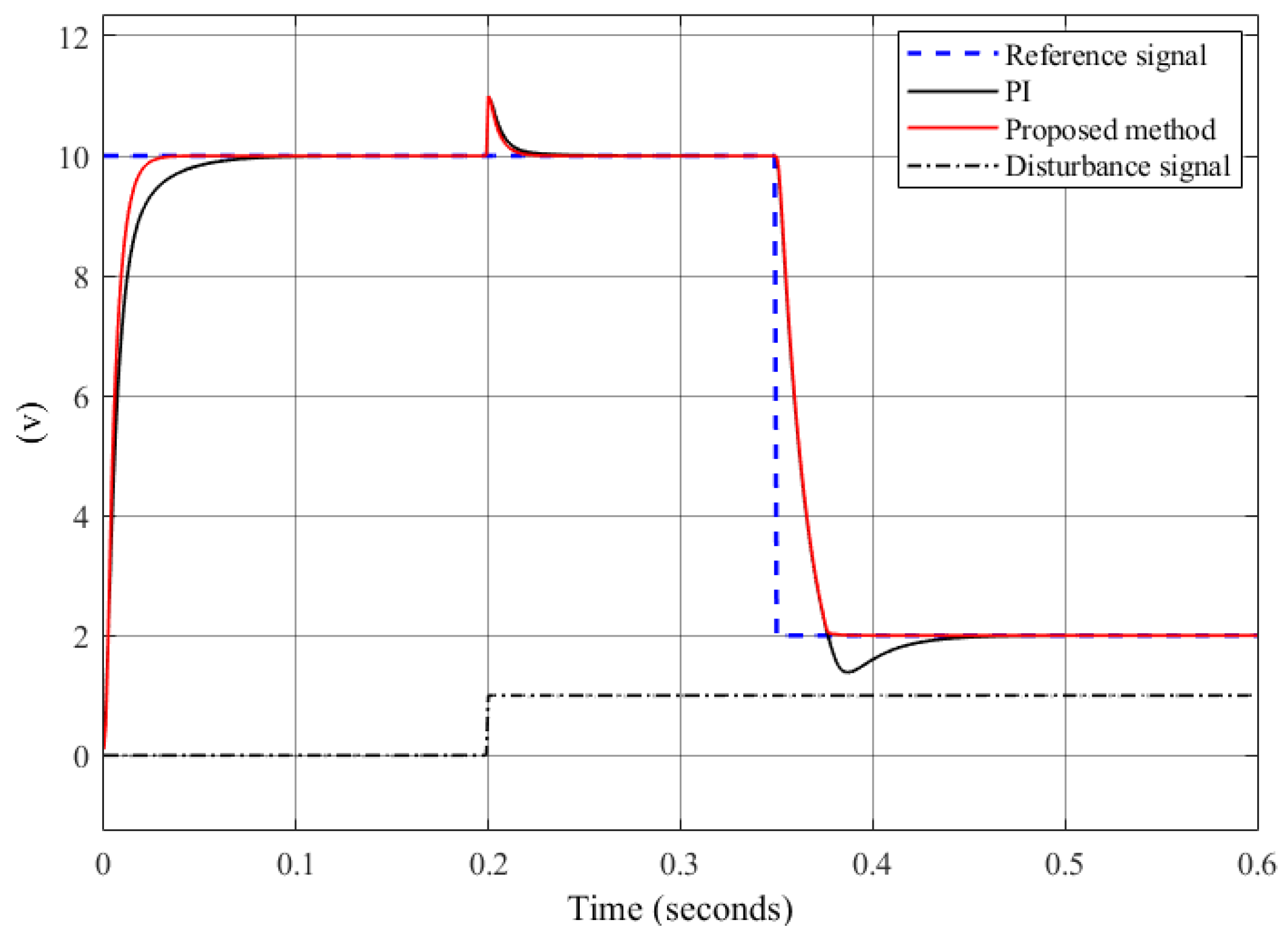 Processes 12 01334 g007