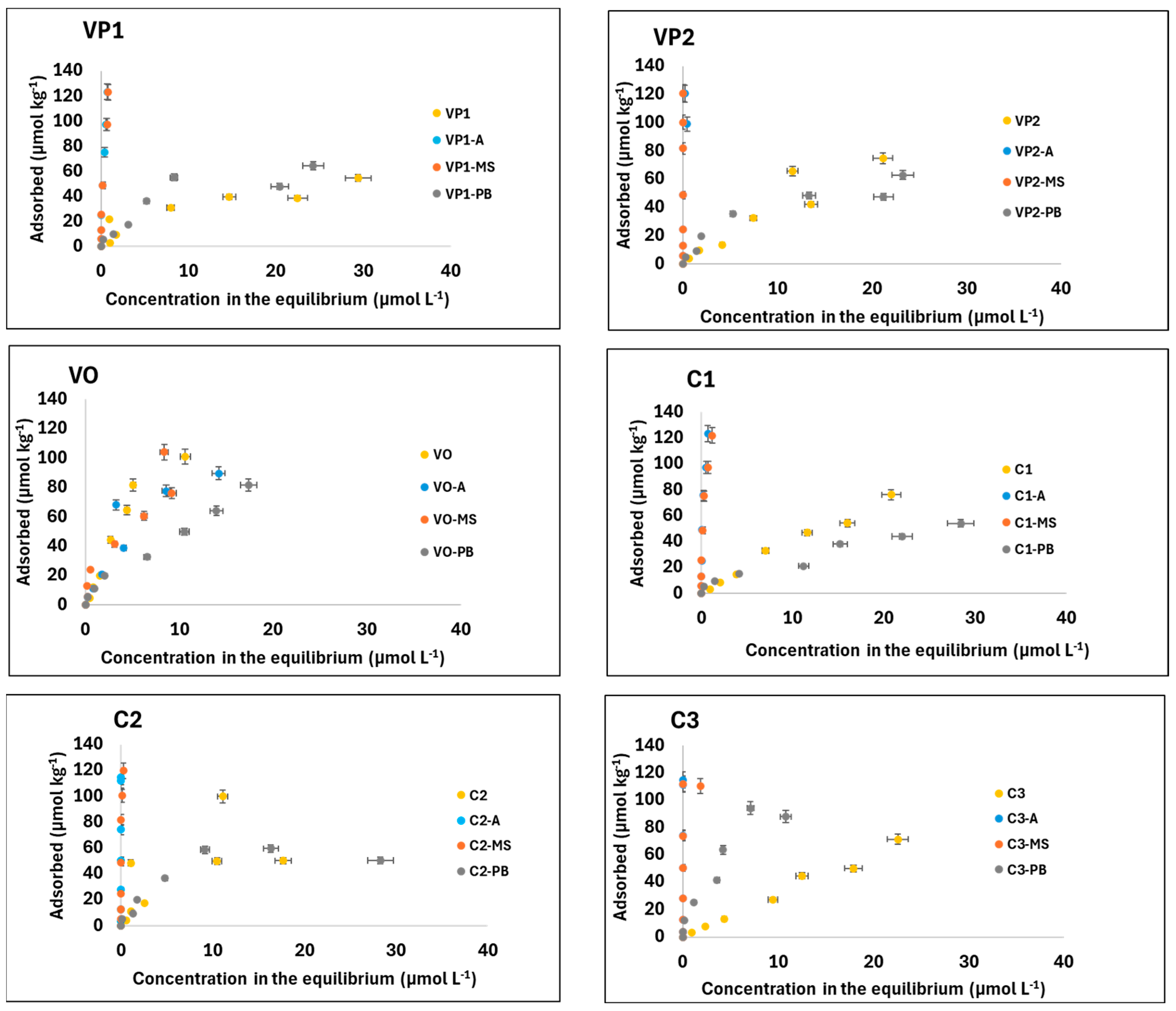 Processes 12 01335 g002