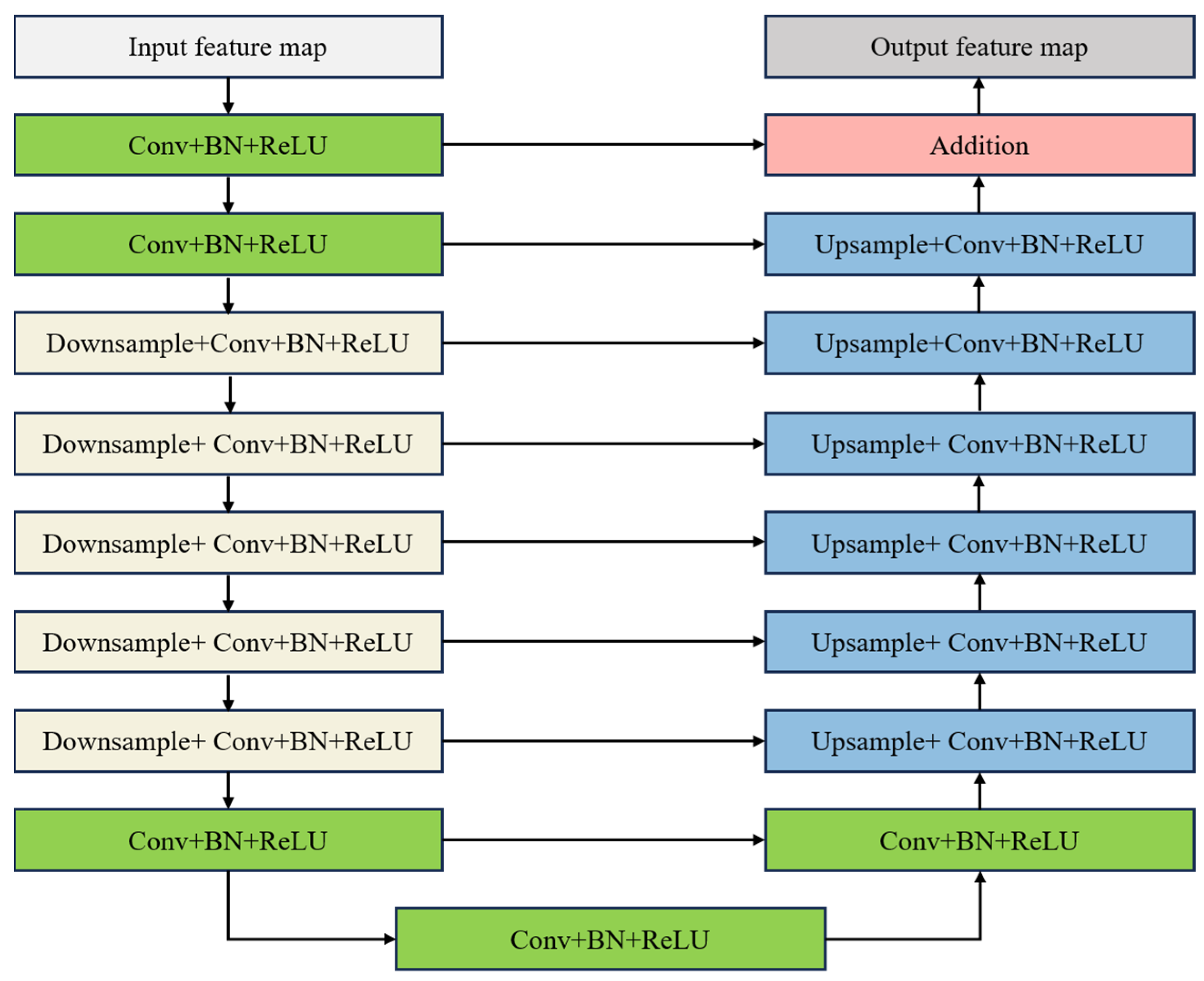 Processes 12 01337 g002