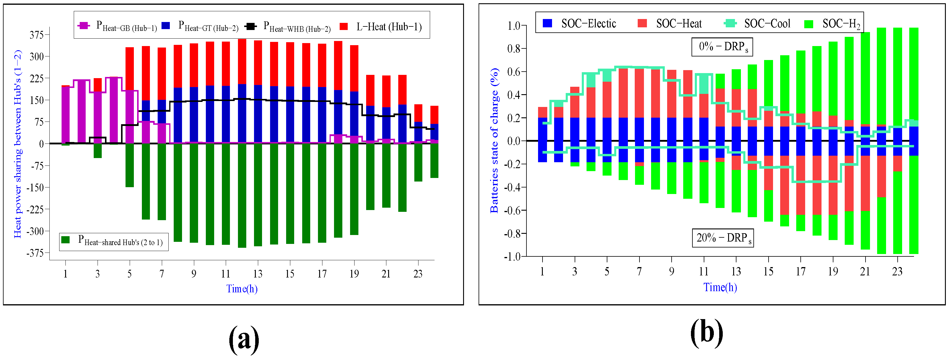 Processes 12 01338 g010