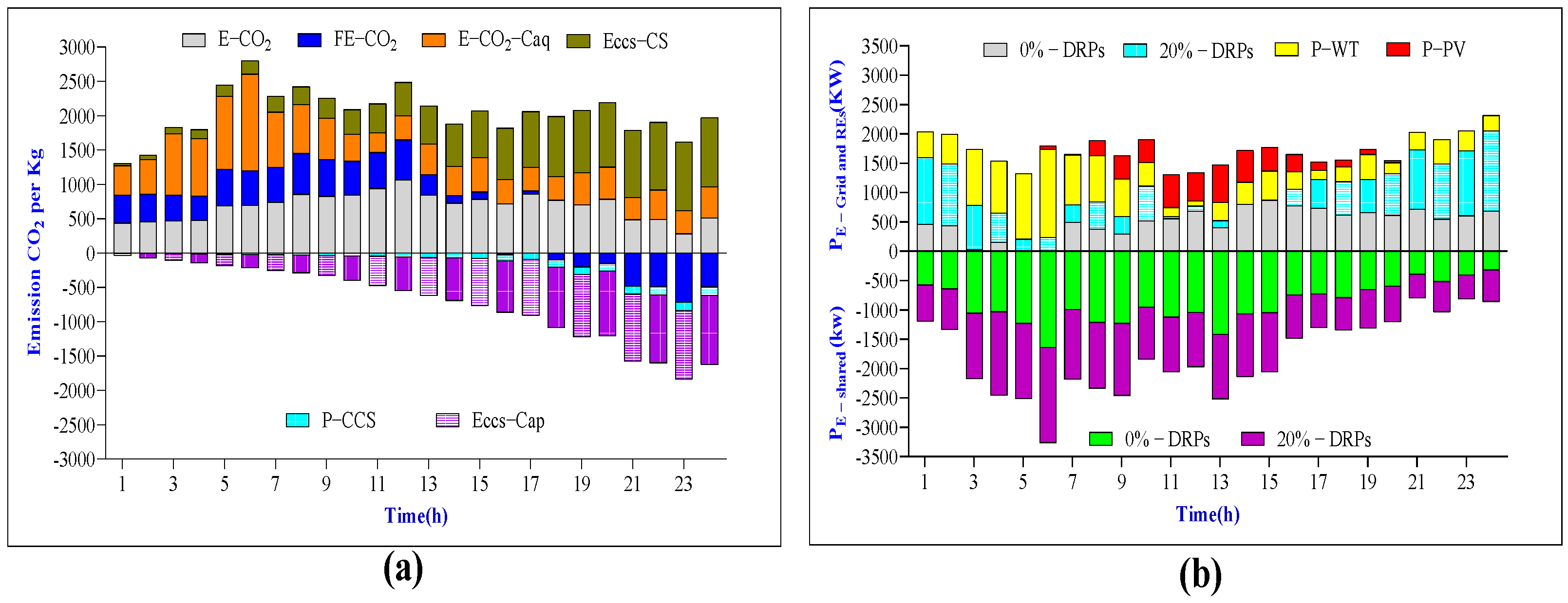 Processes 12 01338 g011