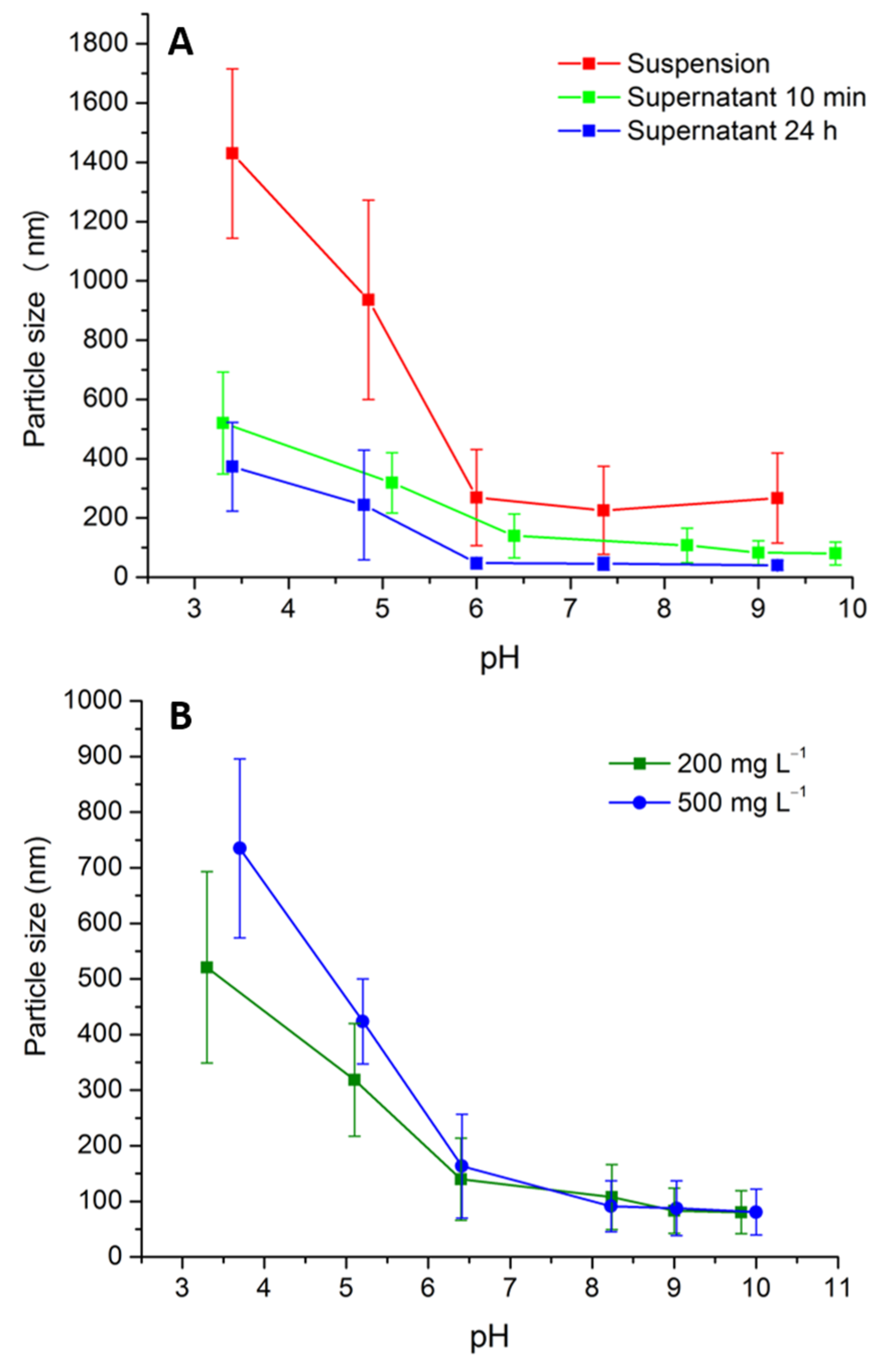 Processes 12 01339 g003