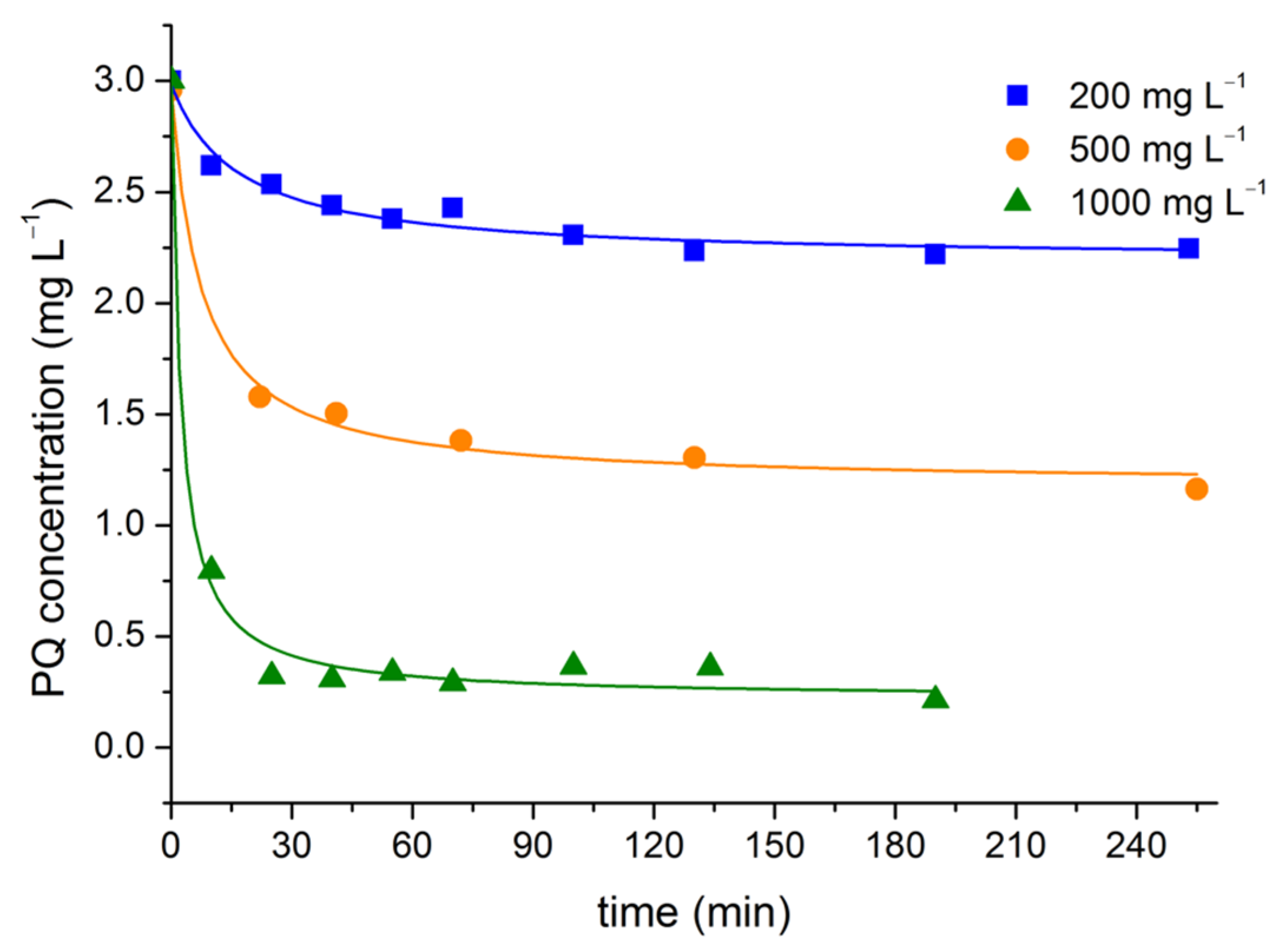 Processes 12 01339 g005