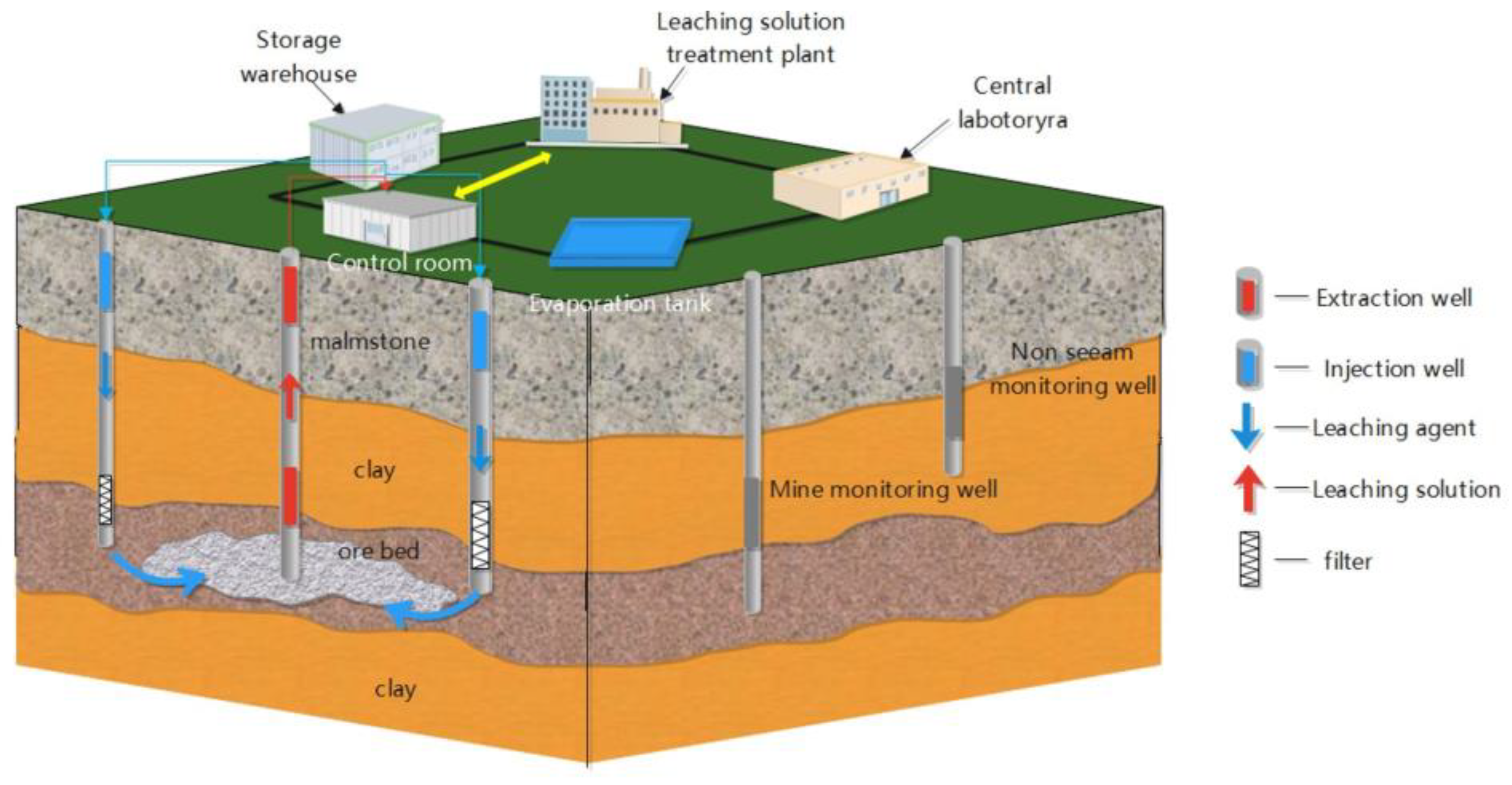 Processes 12 01340 g002