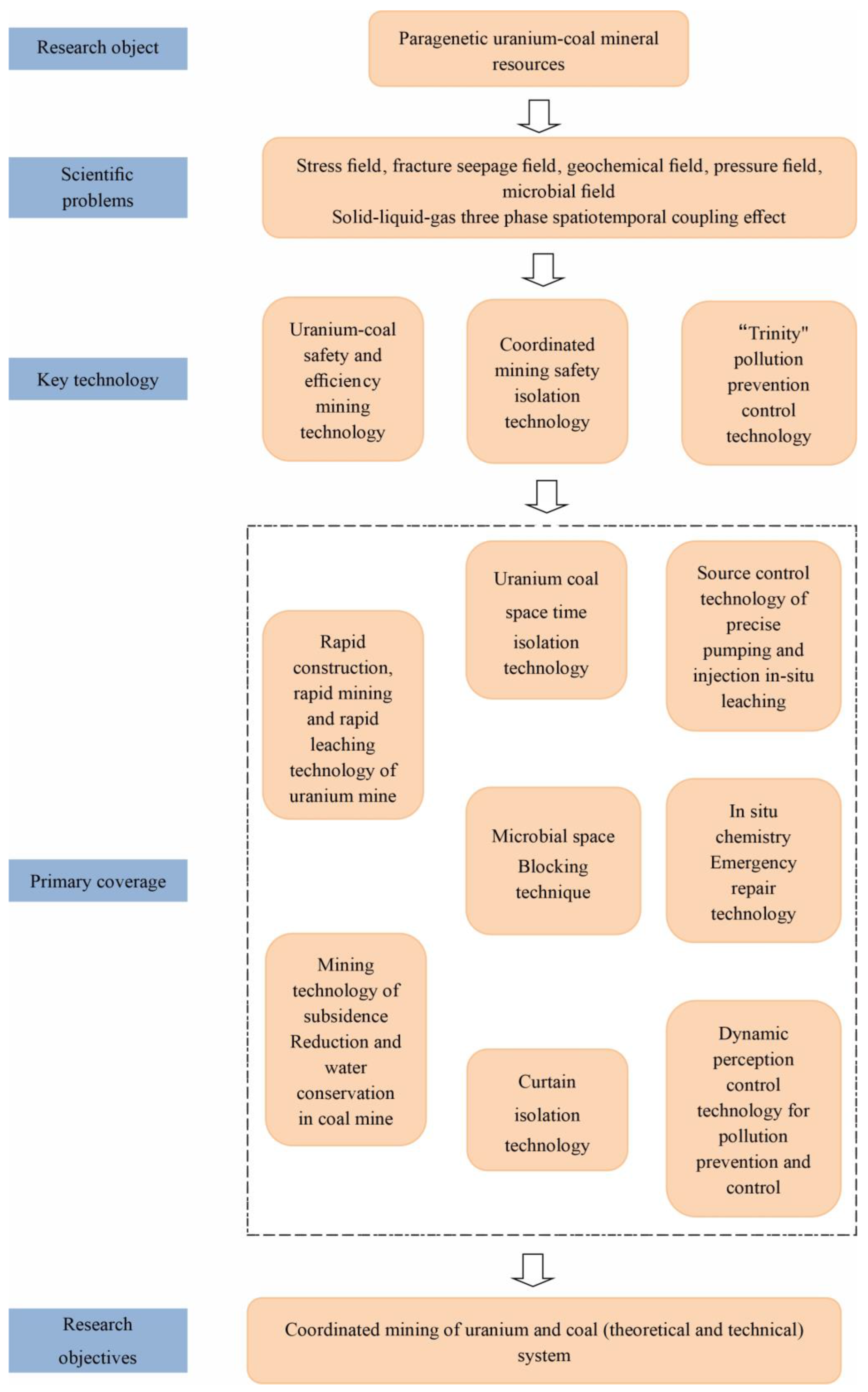 Processes 12 01340 g004