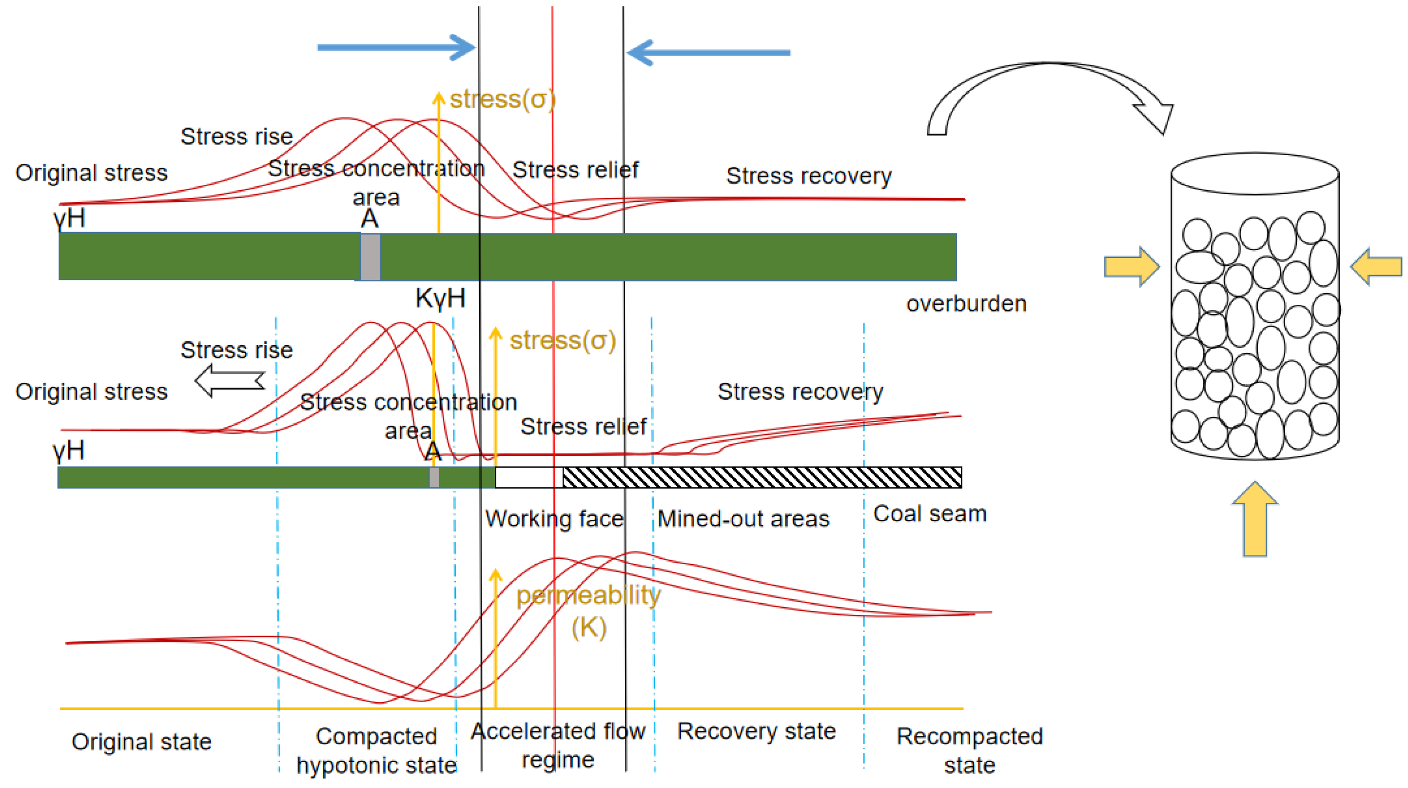 Processes 12 01340 g005