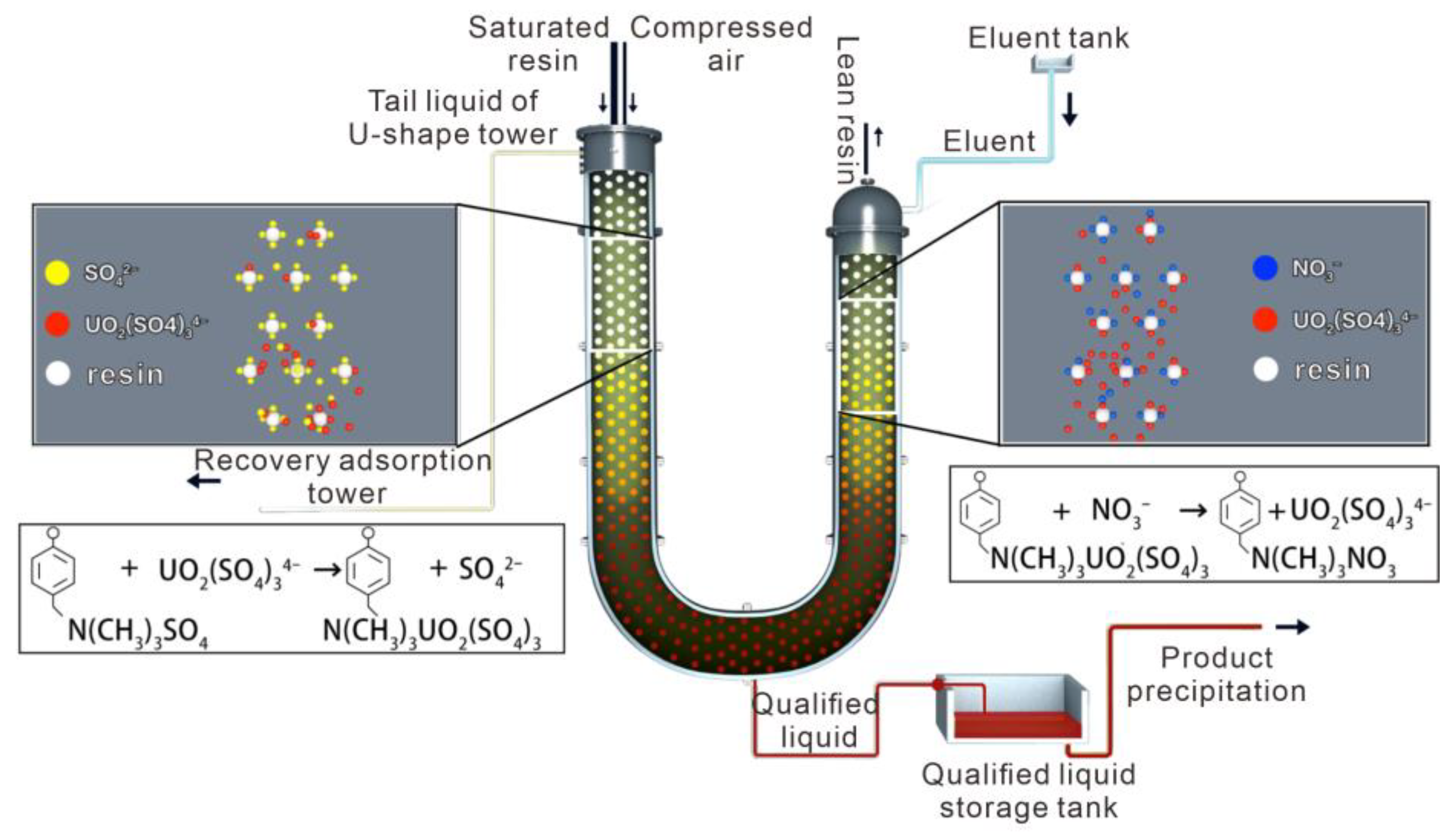 Processes 12 01340 g008