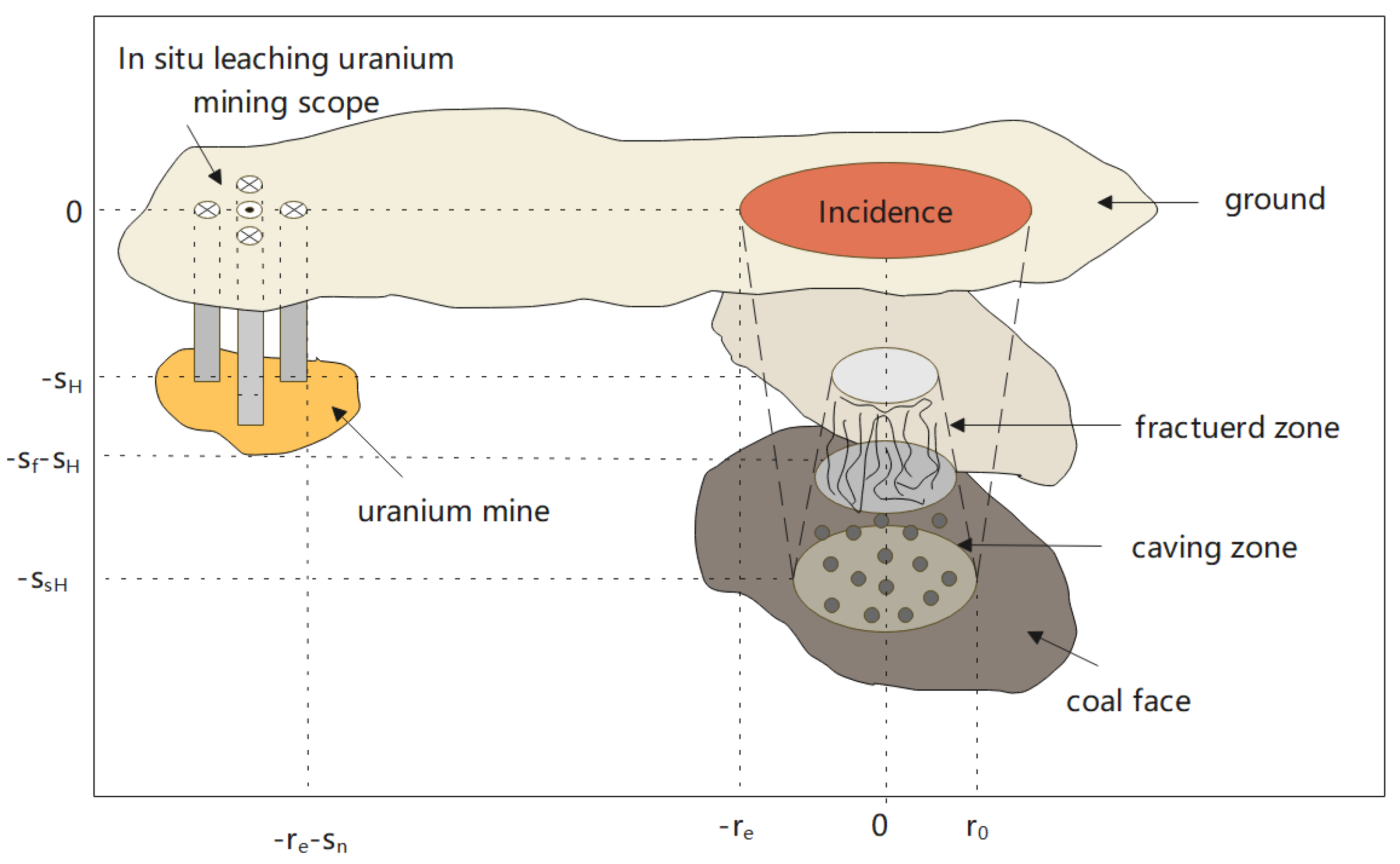 Processes 12 01340 g009
