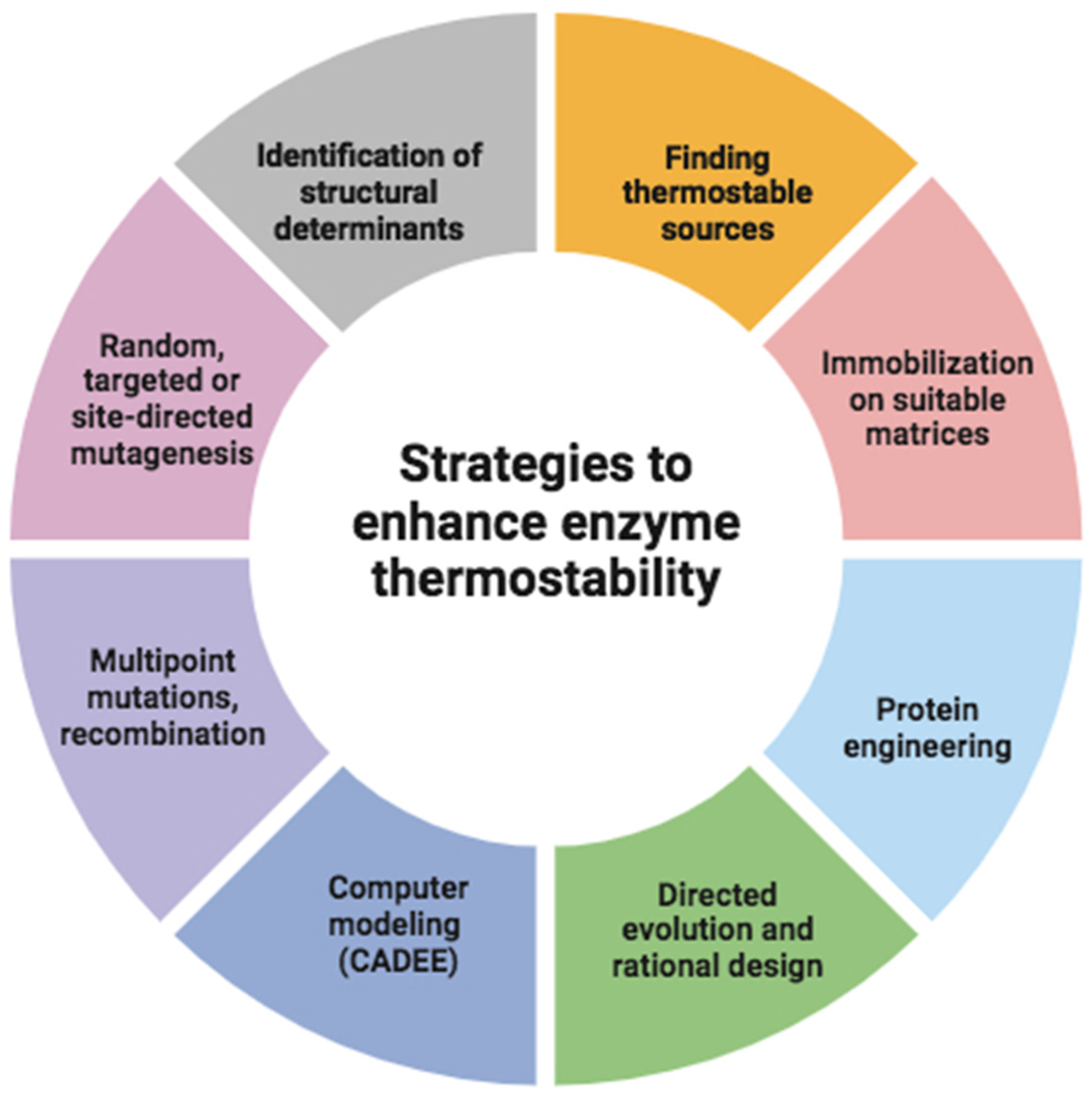 Processes 12 01341 g007 Processes 12 01341 g007