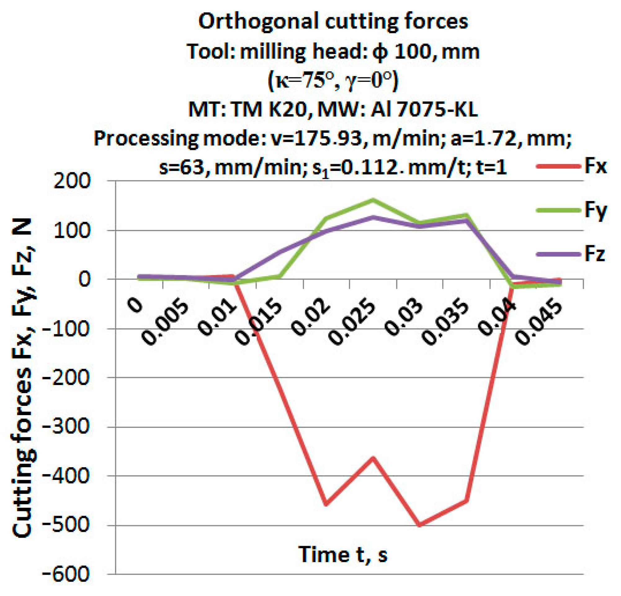 Processes 12 01344 g013