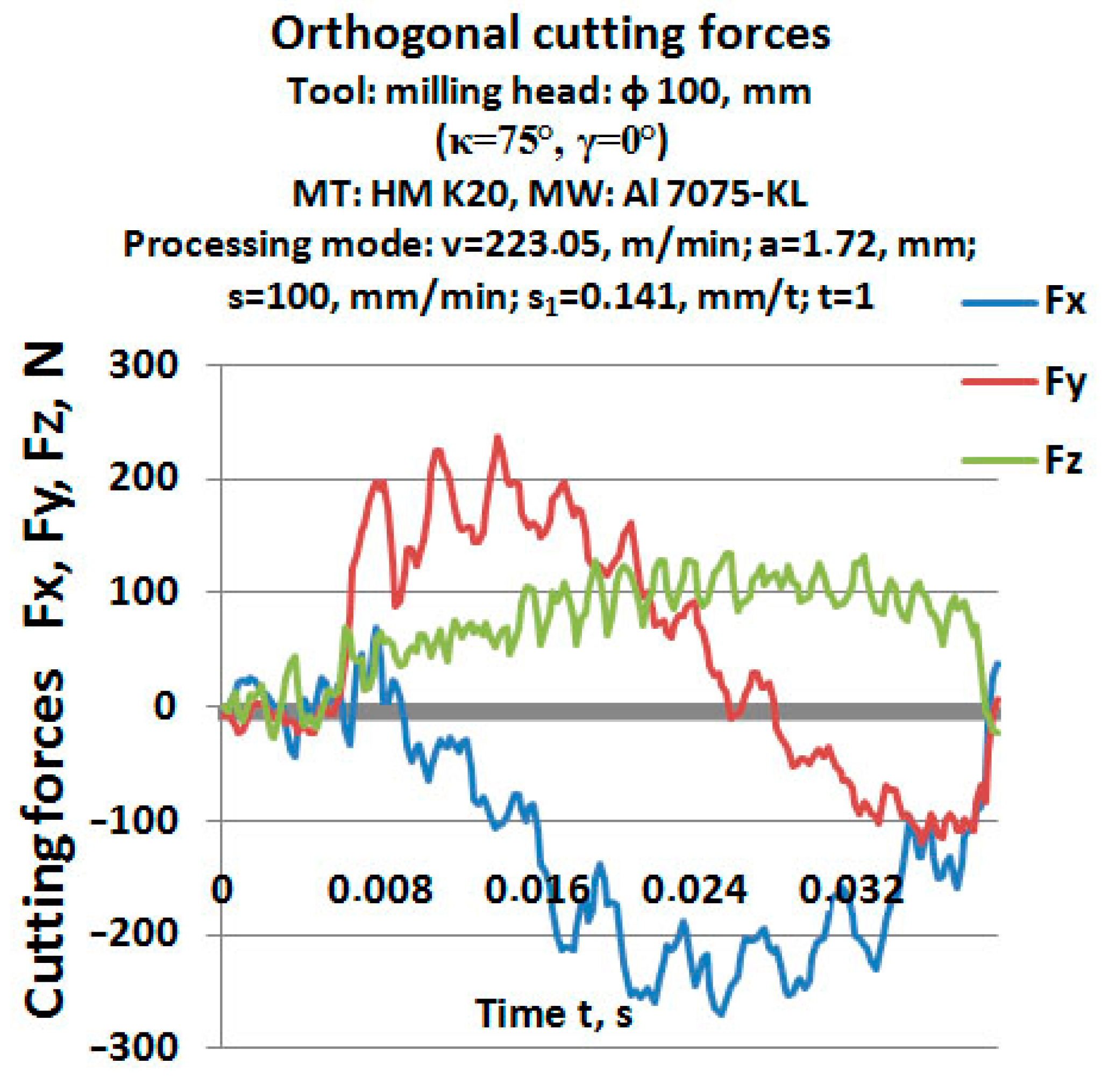 Processes 12 01344 g015