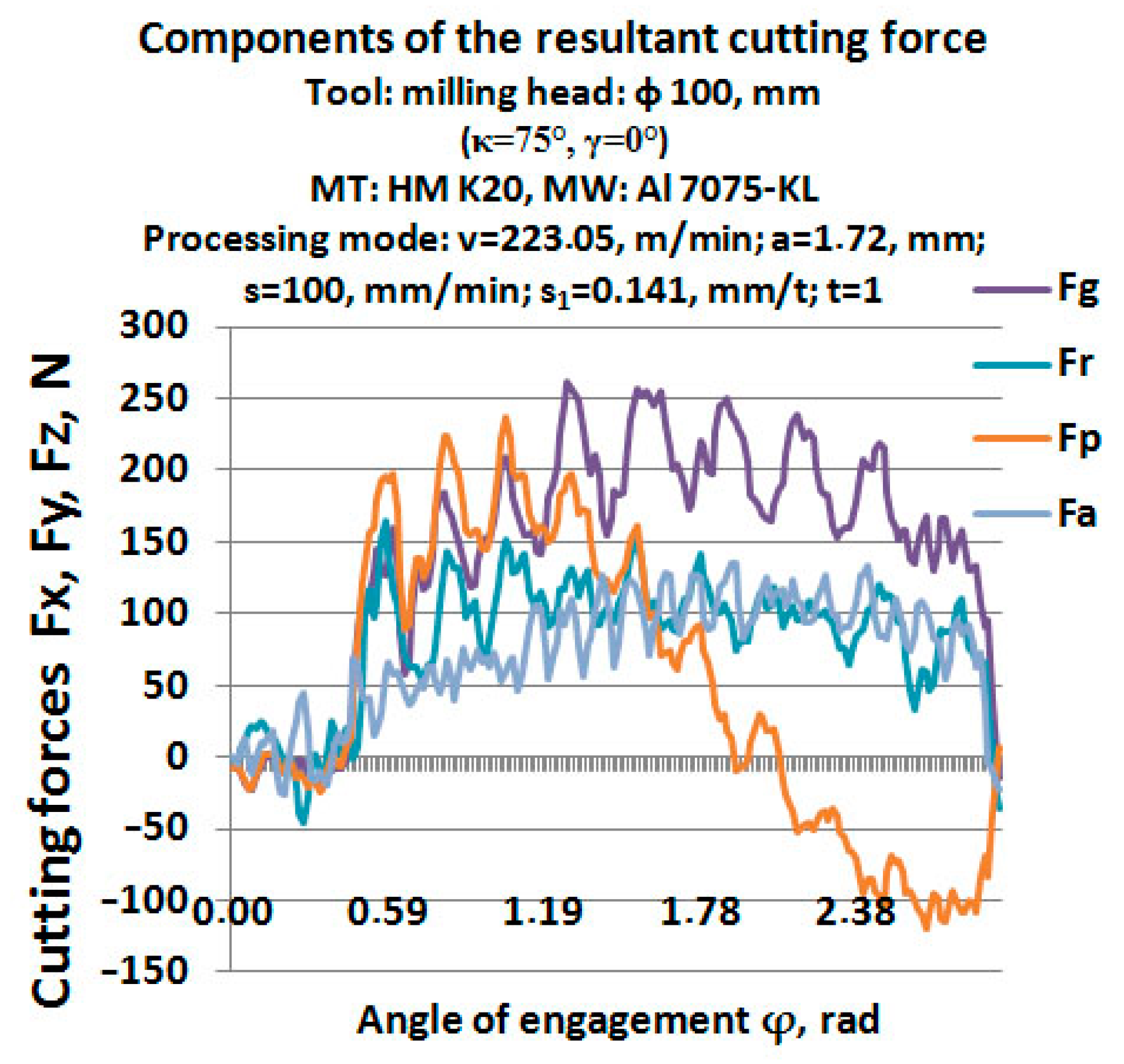 Processes 12 01344 g016