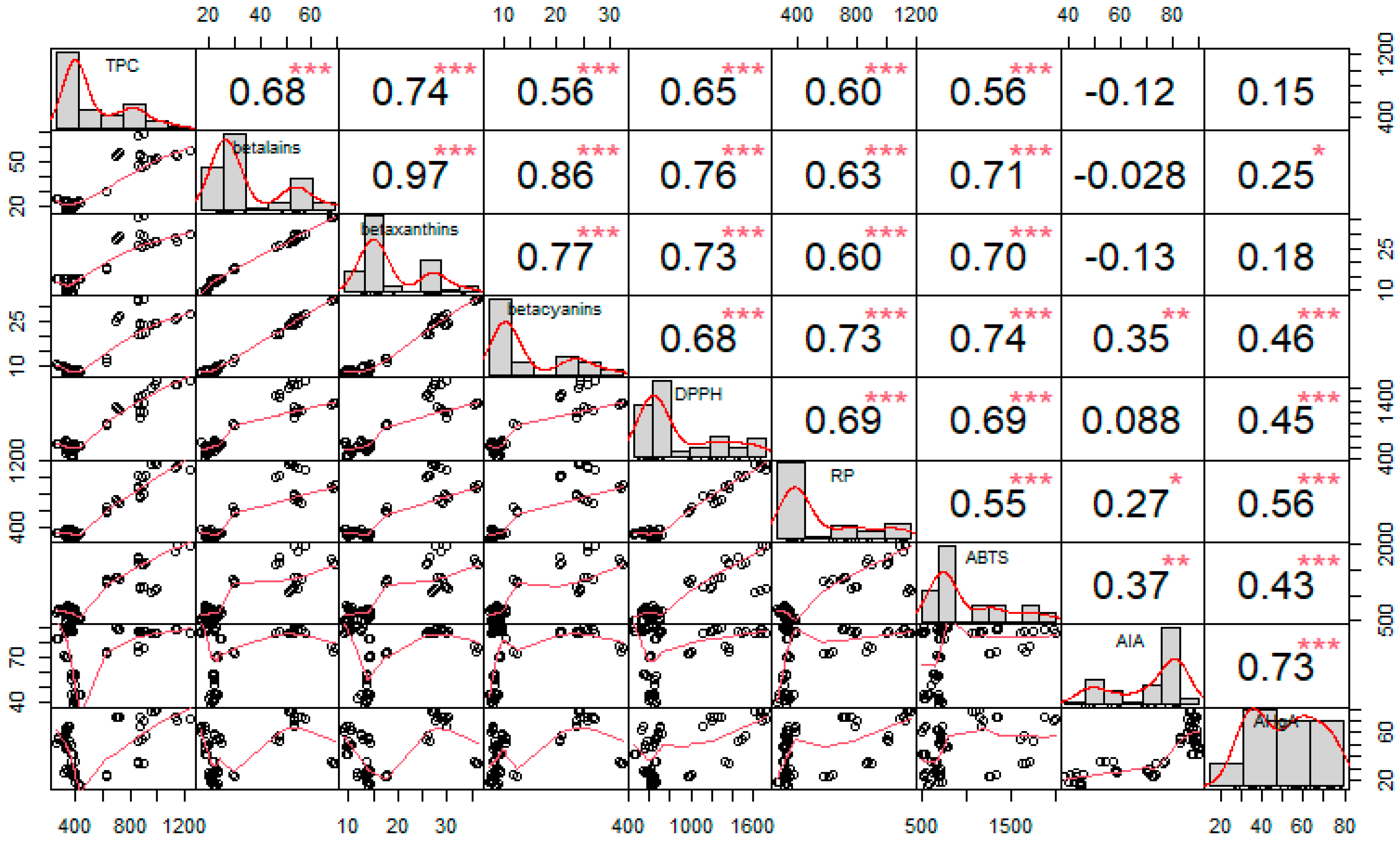 Processes 12 01345 g007