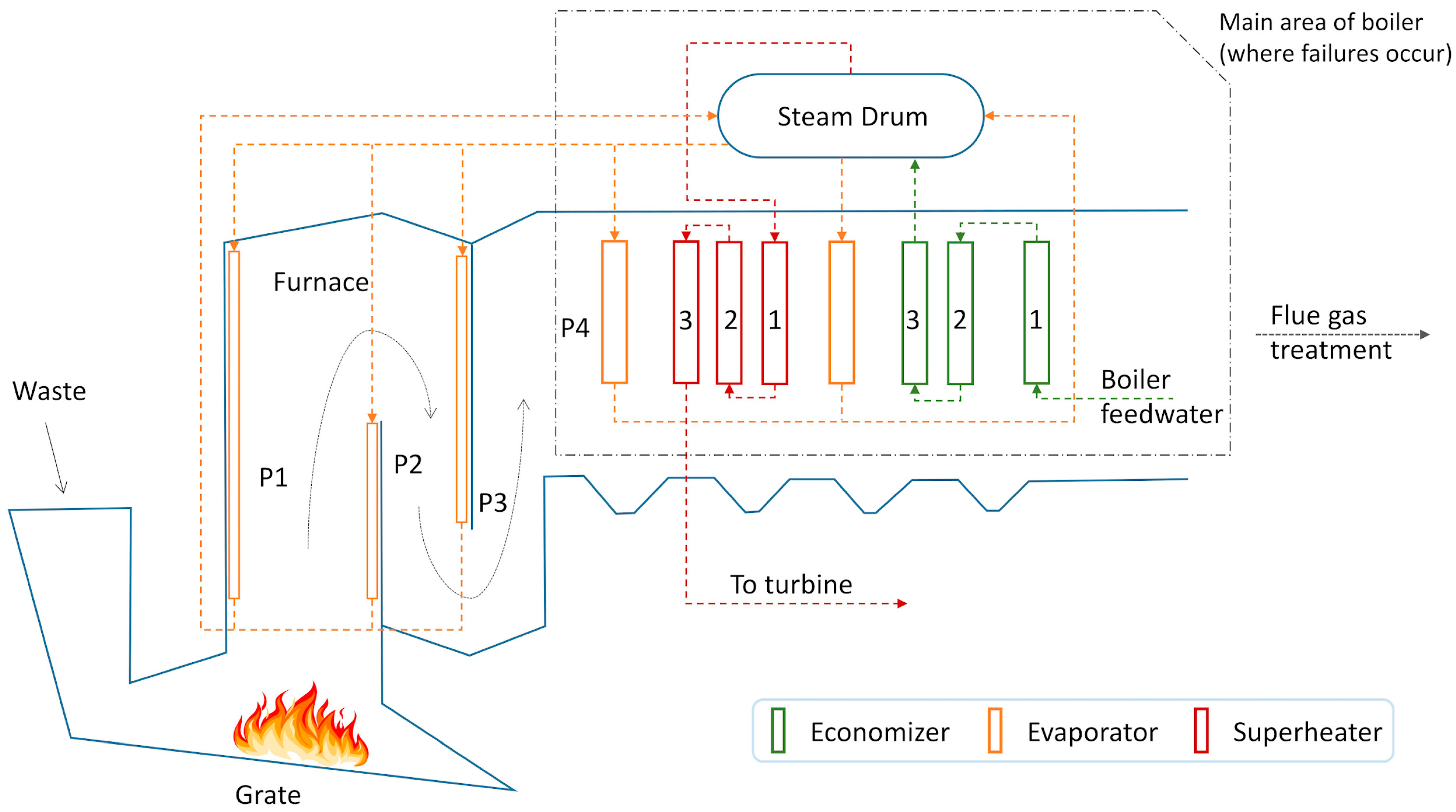 Processes 12 01346 g001