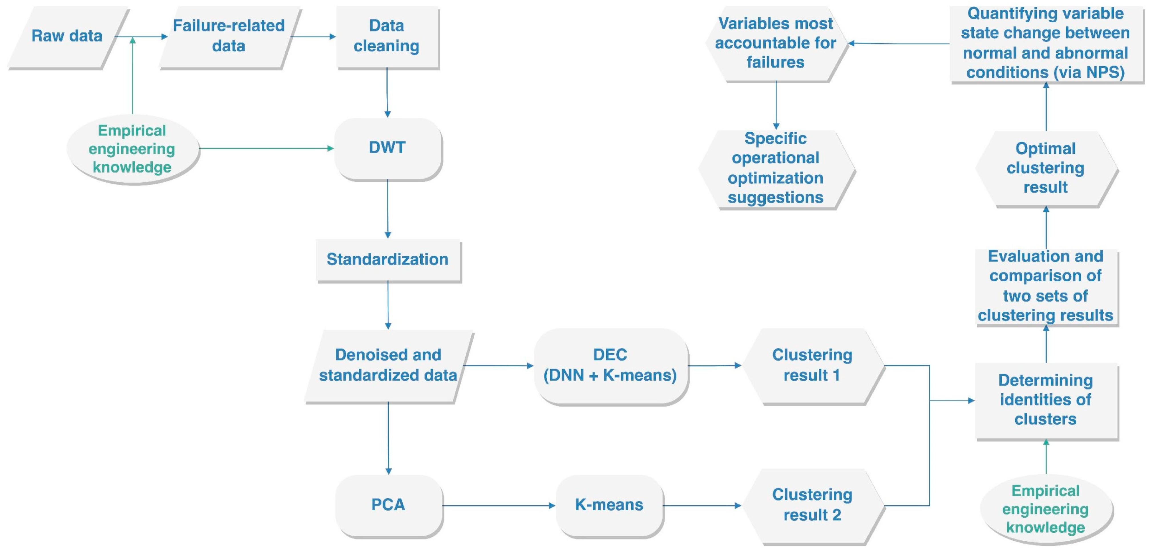 Processes 12 01346 g002