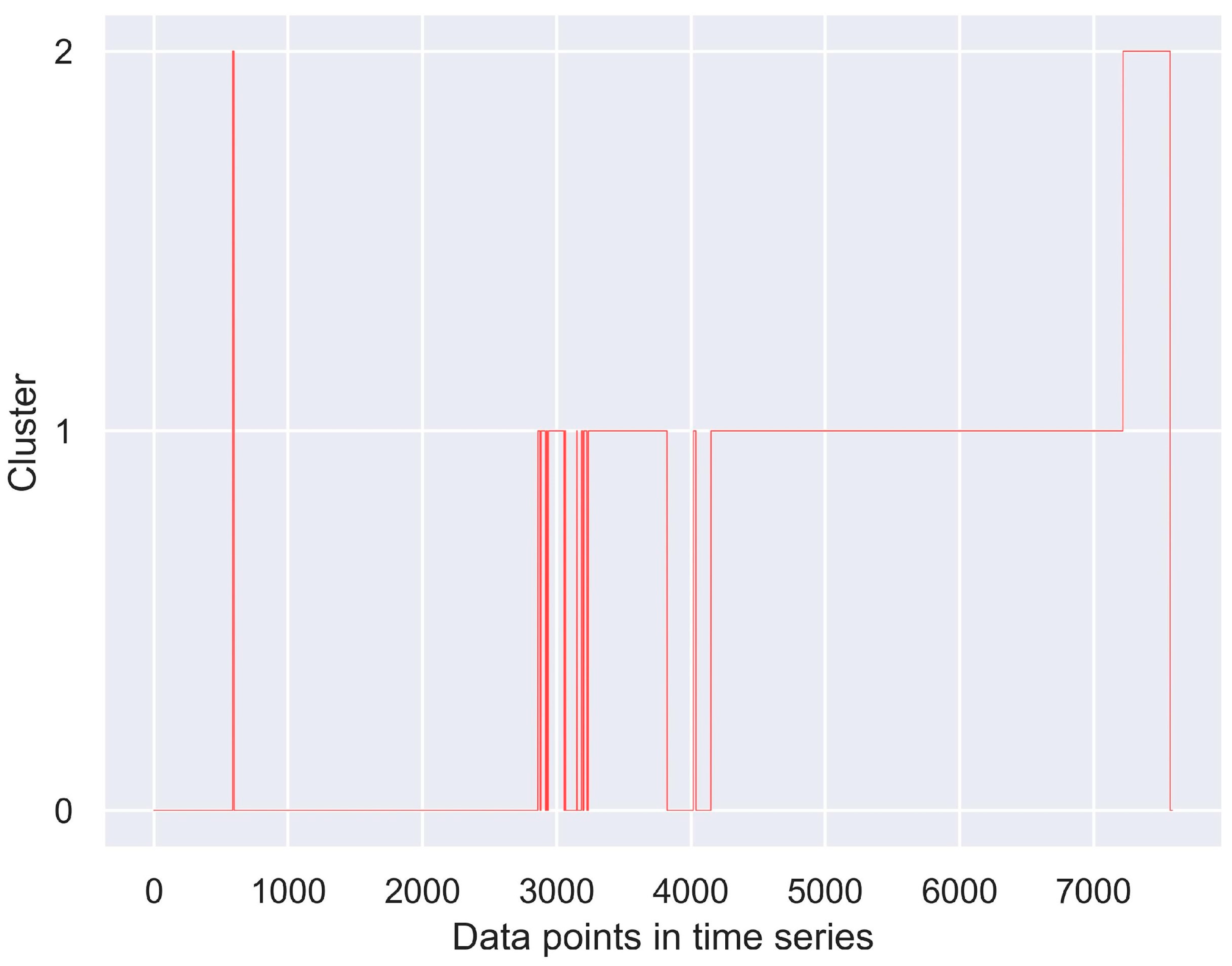Processes 12 01346 g005