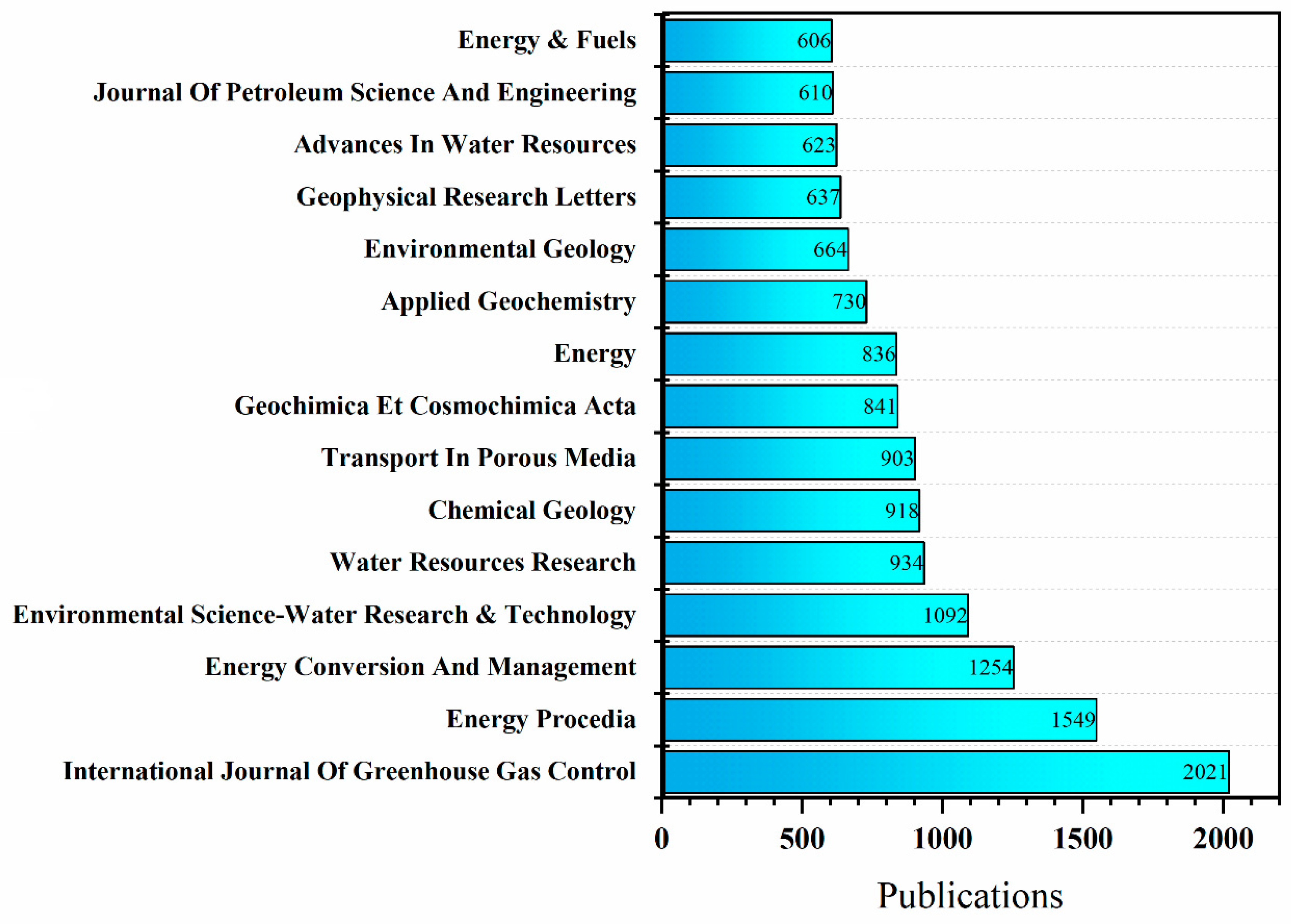 Processes 12 01347 g002 Processes 12 01347 g002