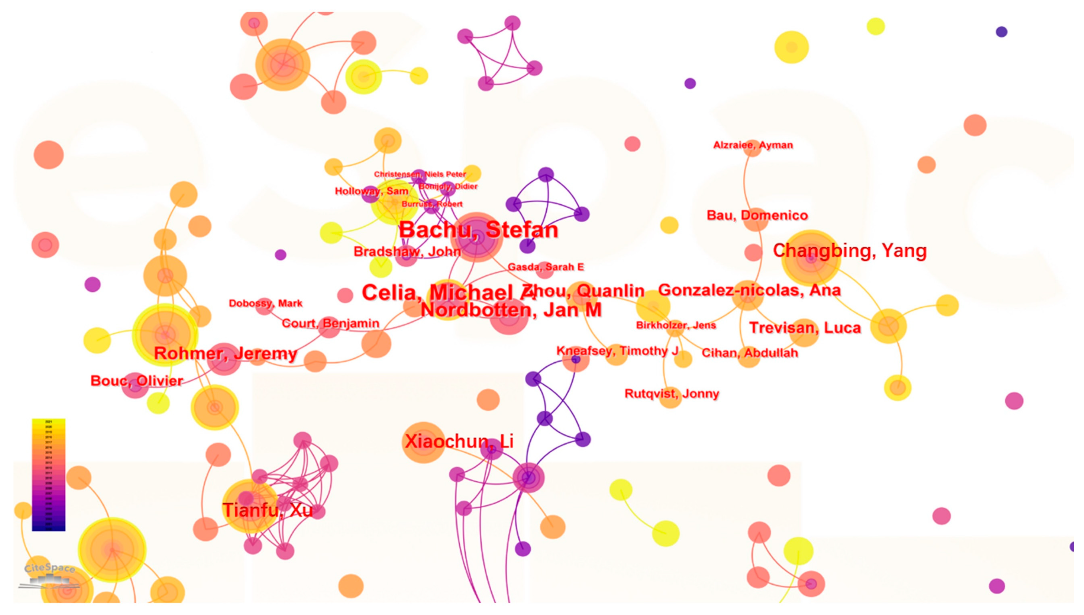 Processes 12 01347 g005 Processes 12 01347 g005