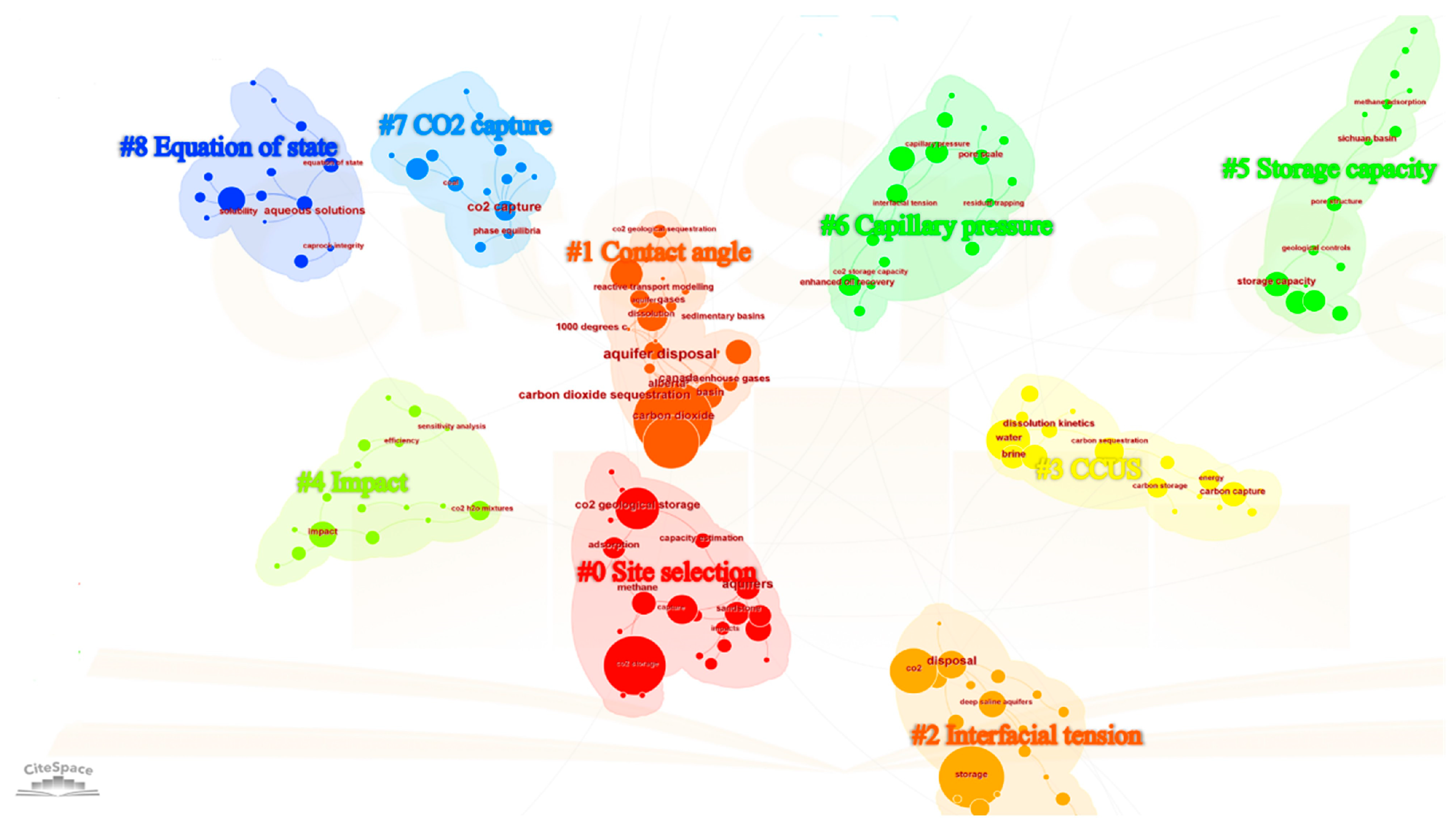 Processes 12 01347 g013 Processes 12 01347 g013