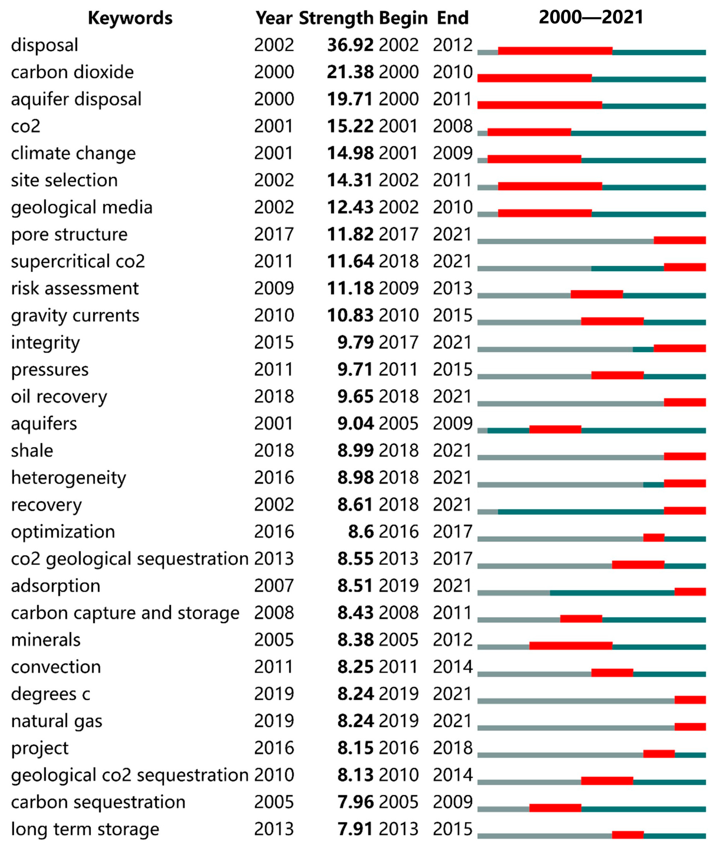 Processes 12 01347 g014 Processes 12 01347 g014