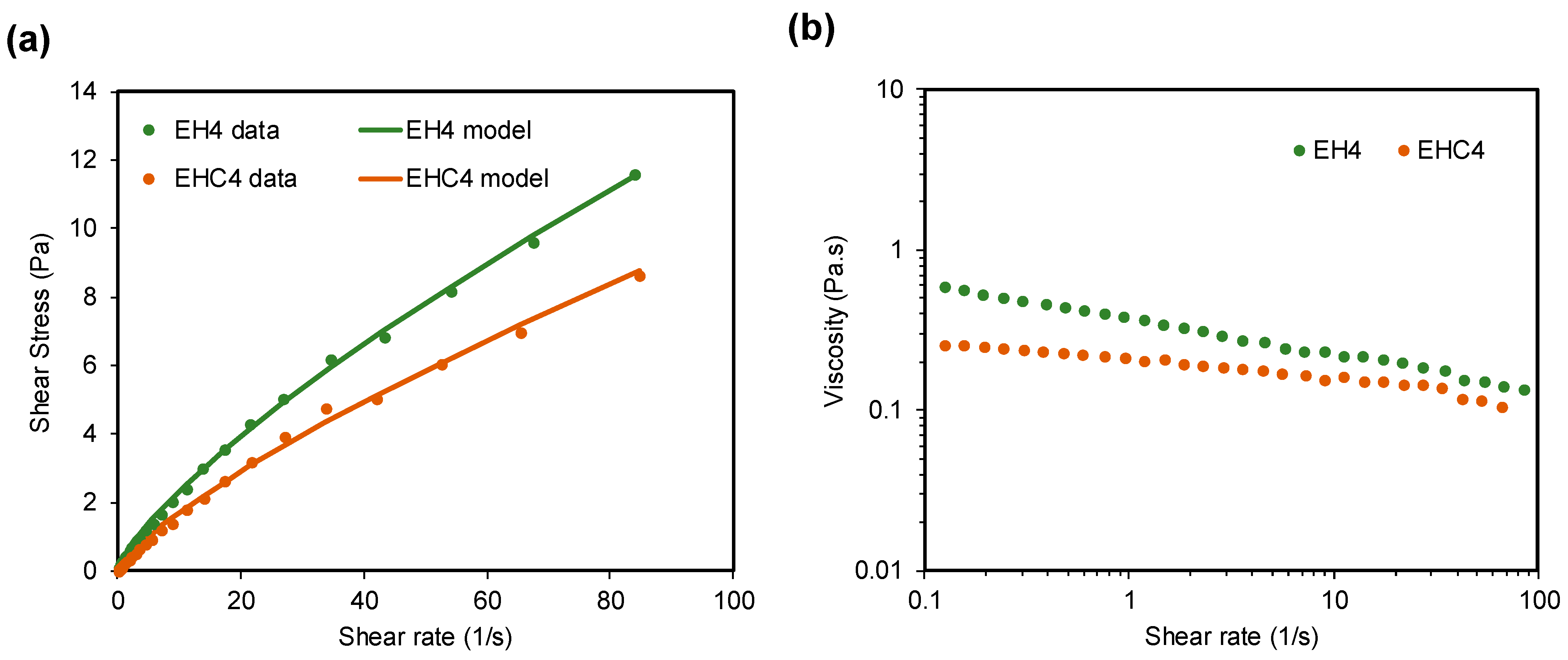 Processes 12 01348 g007