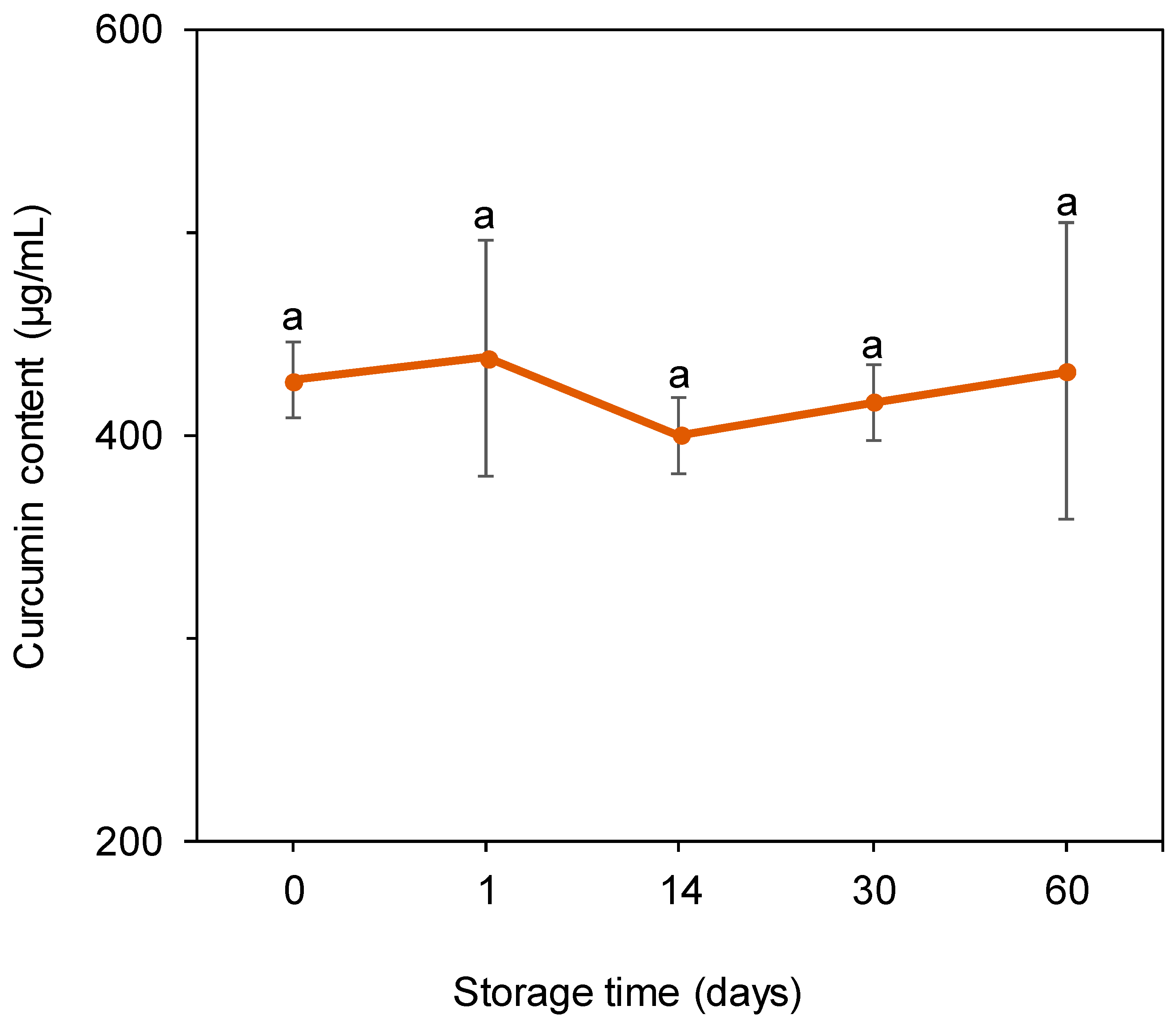 Processes 12 01348 g008