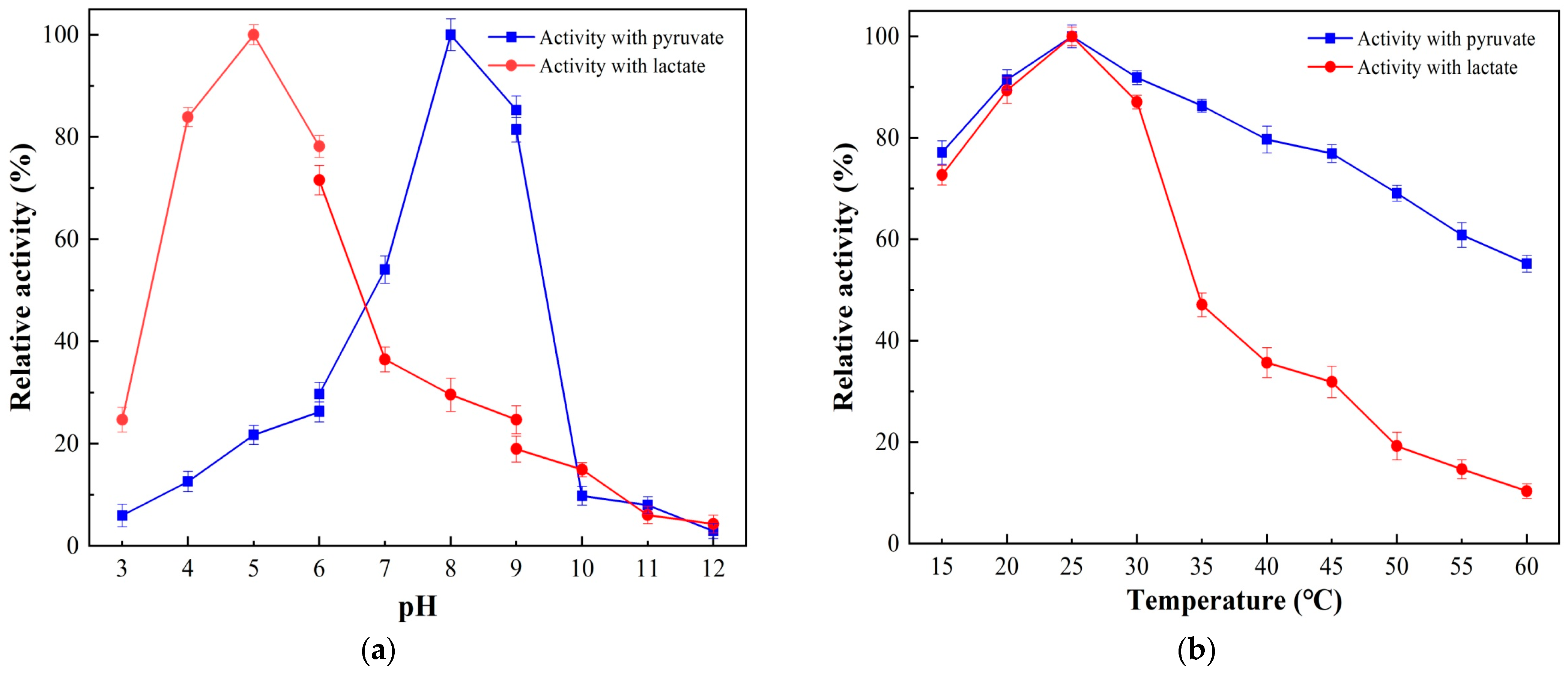 Processes 12 01349 g004a