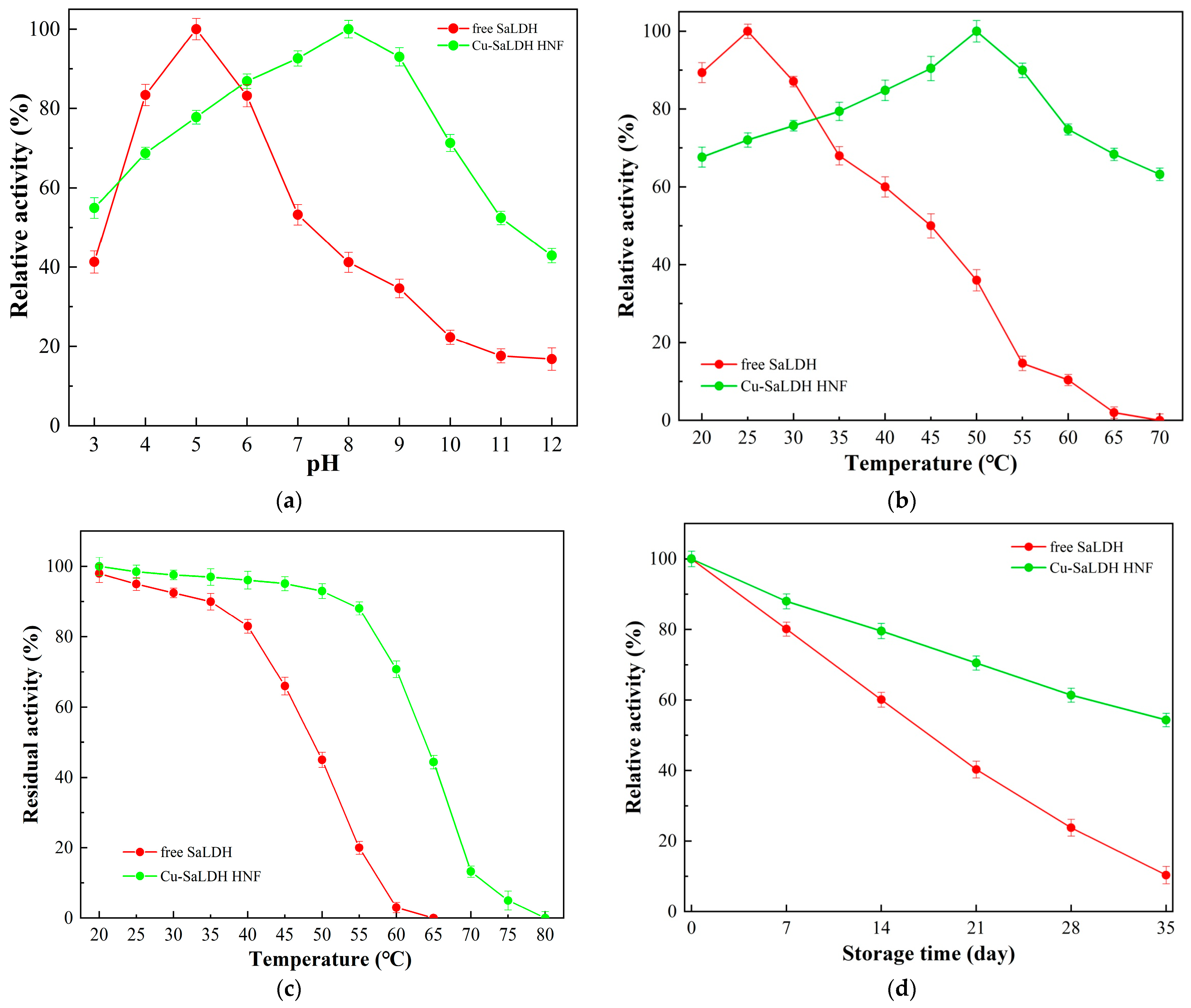 Processes 12 01349 g006
